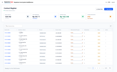 Contracts & Disbursement
