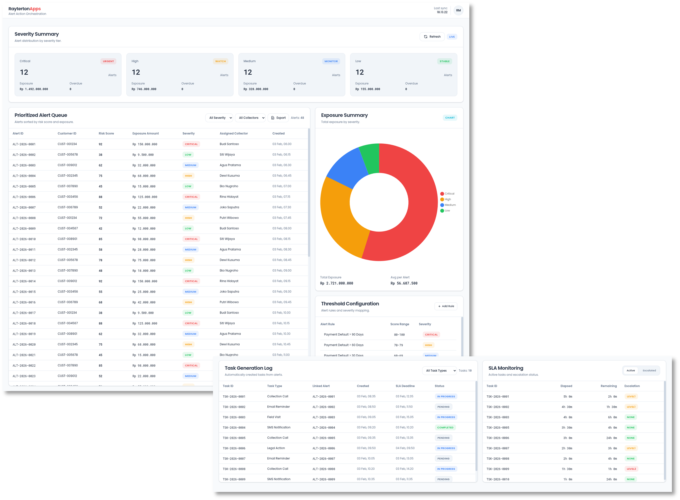 Automated Alert and Action Orchestration