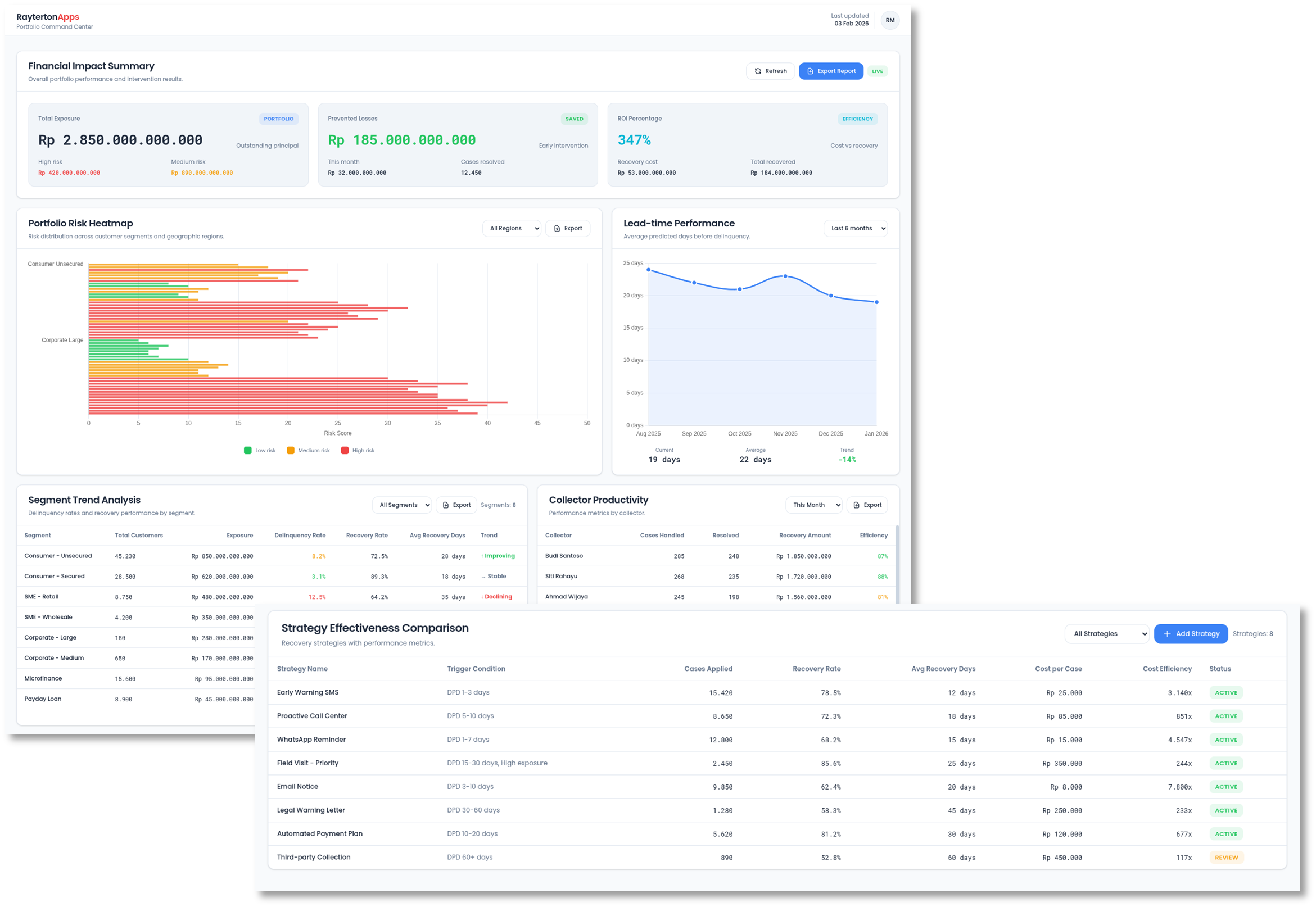 Portfolio Command Center and Executive Analytics