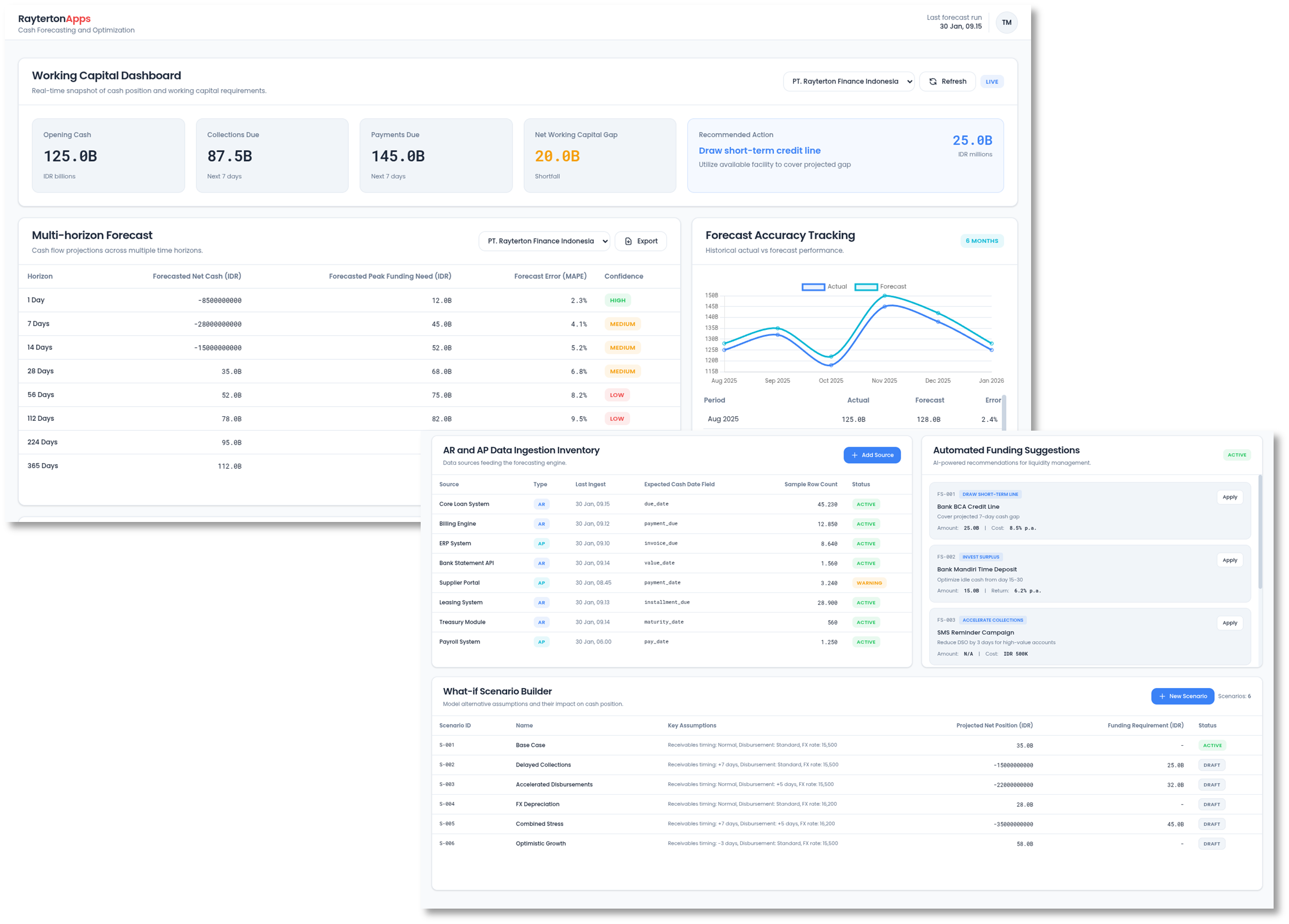 Cash Forecasting Dashboard