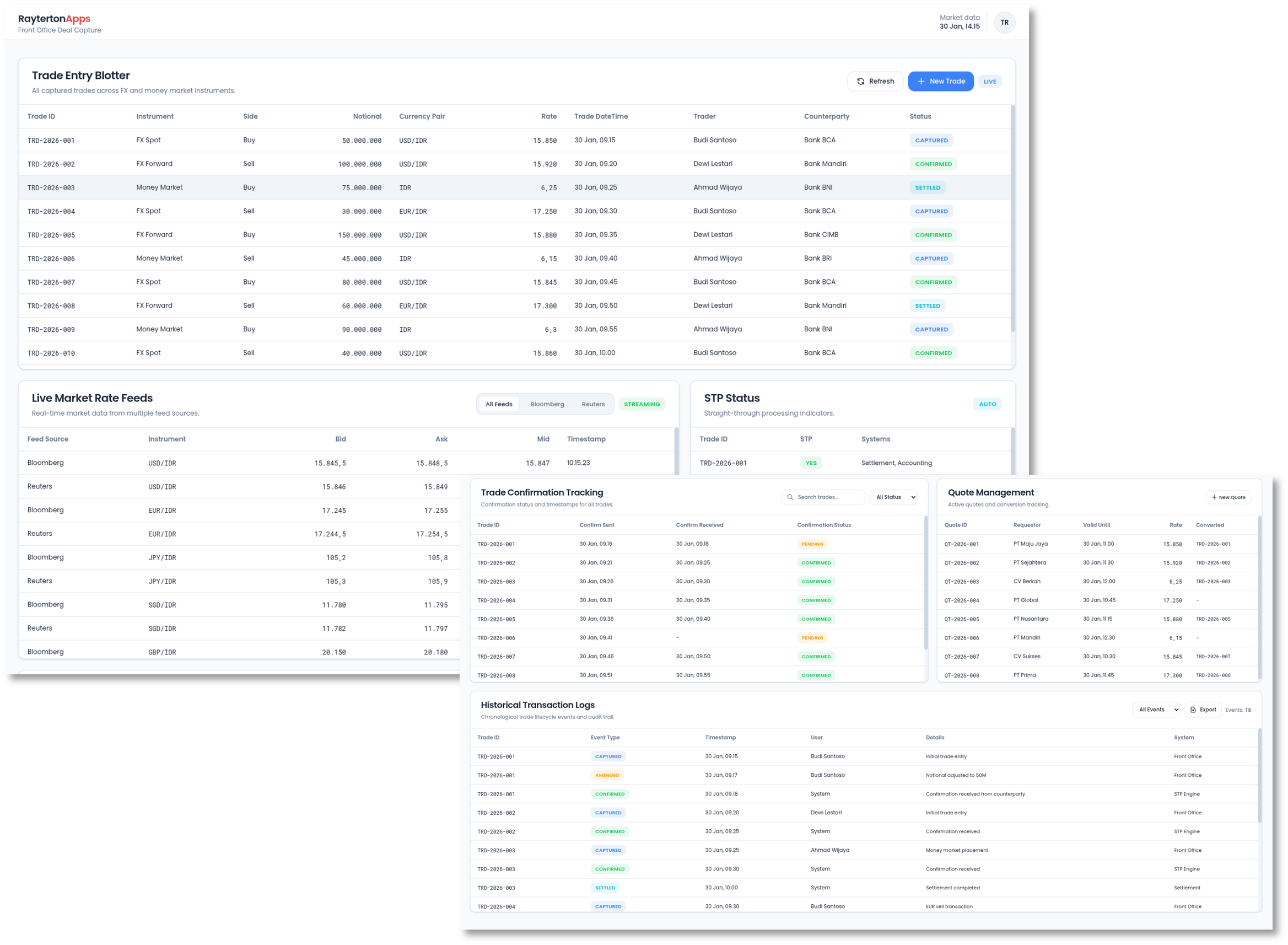 Front Office and Deal Capture