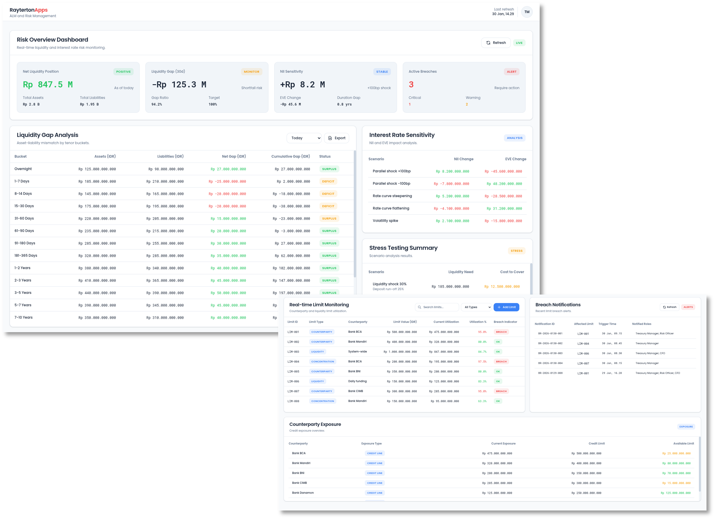 ALM and Risk Management