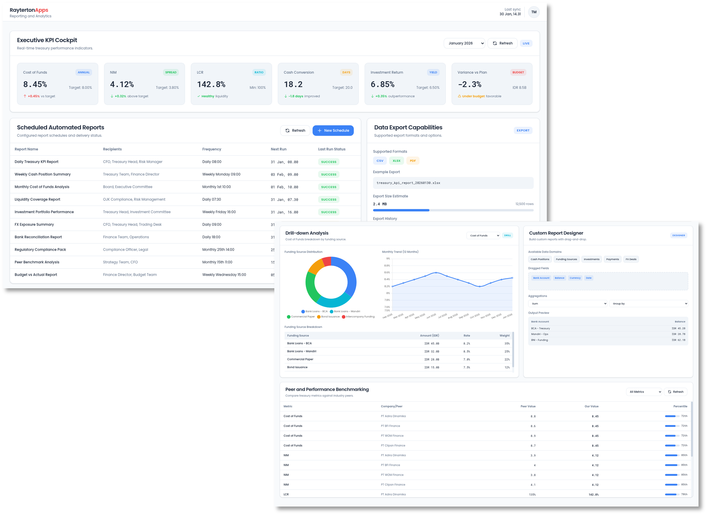 Reporting and Analytics