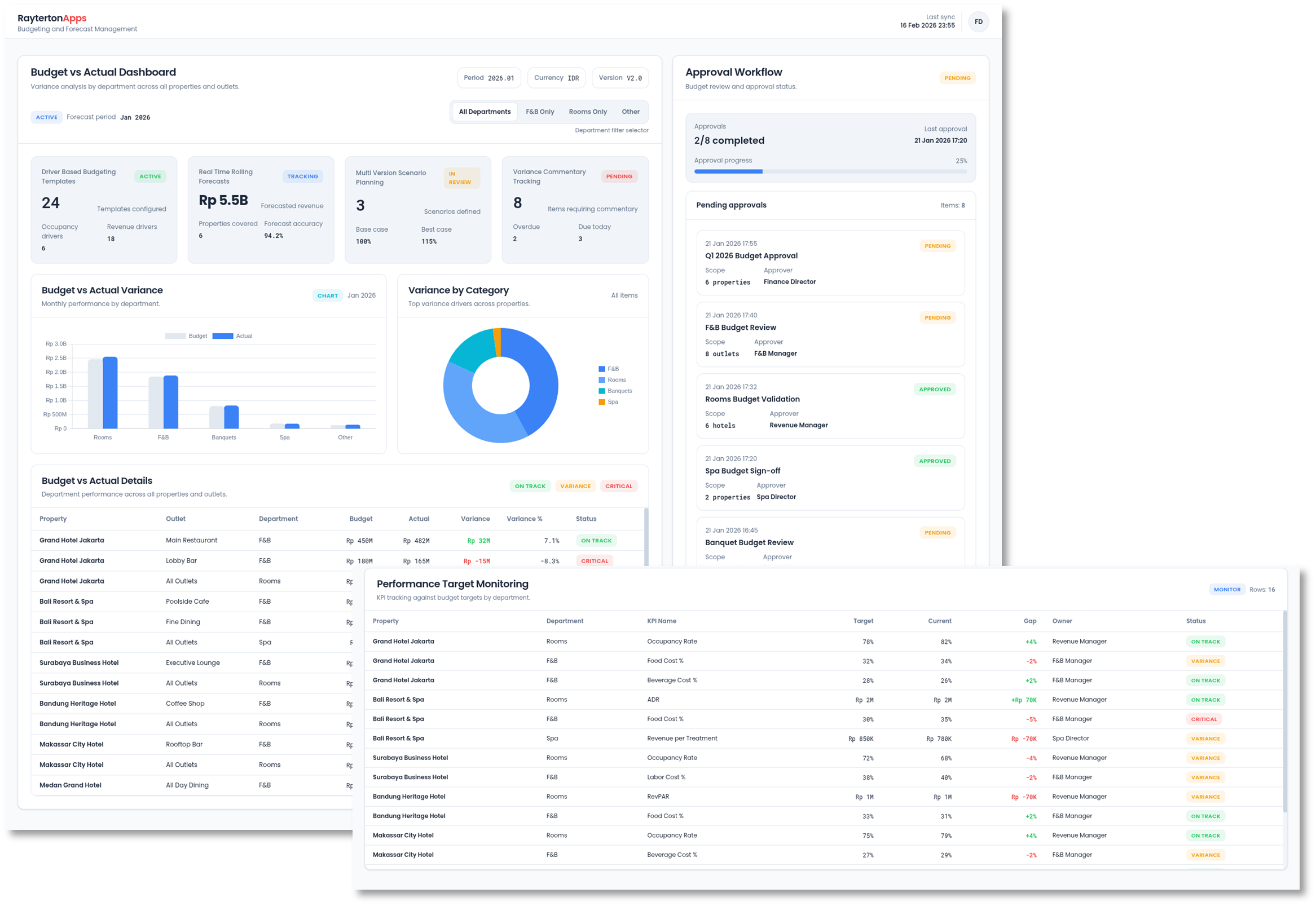 Budgeting and Forecast Management
