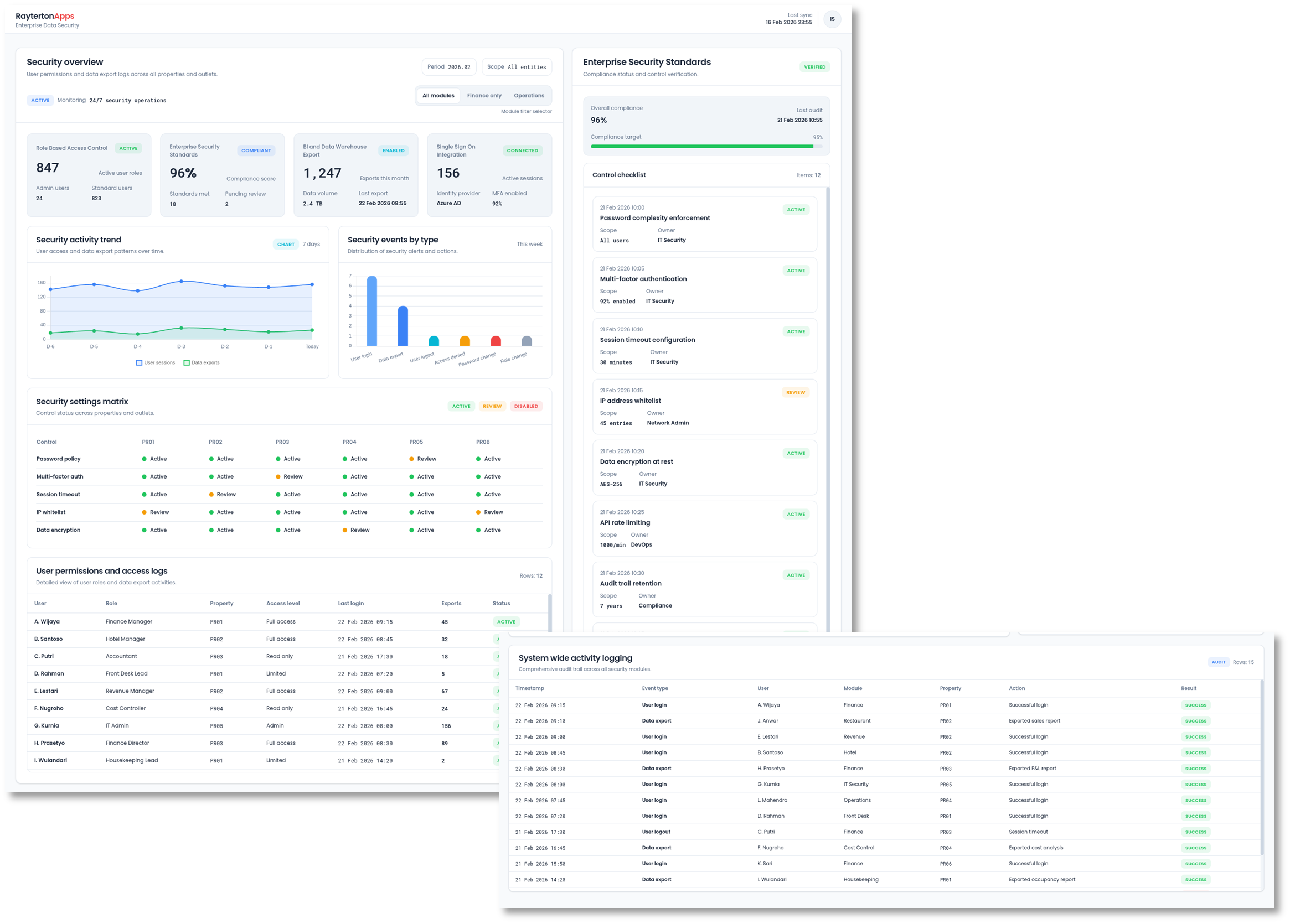 Enterprise Data and Security Layer