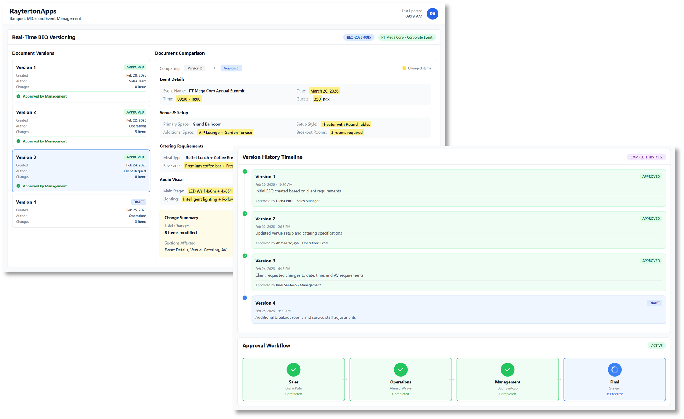 Master BEO and Operational Work Orders