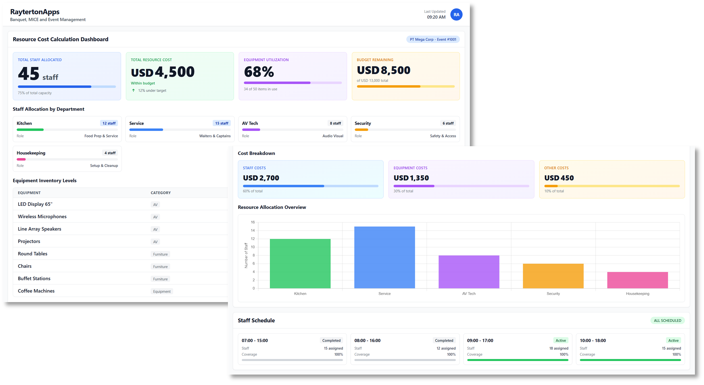 Resource and Staffing Allocation