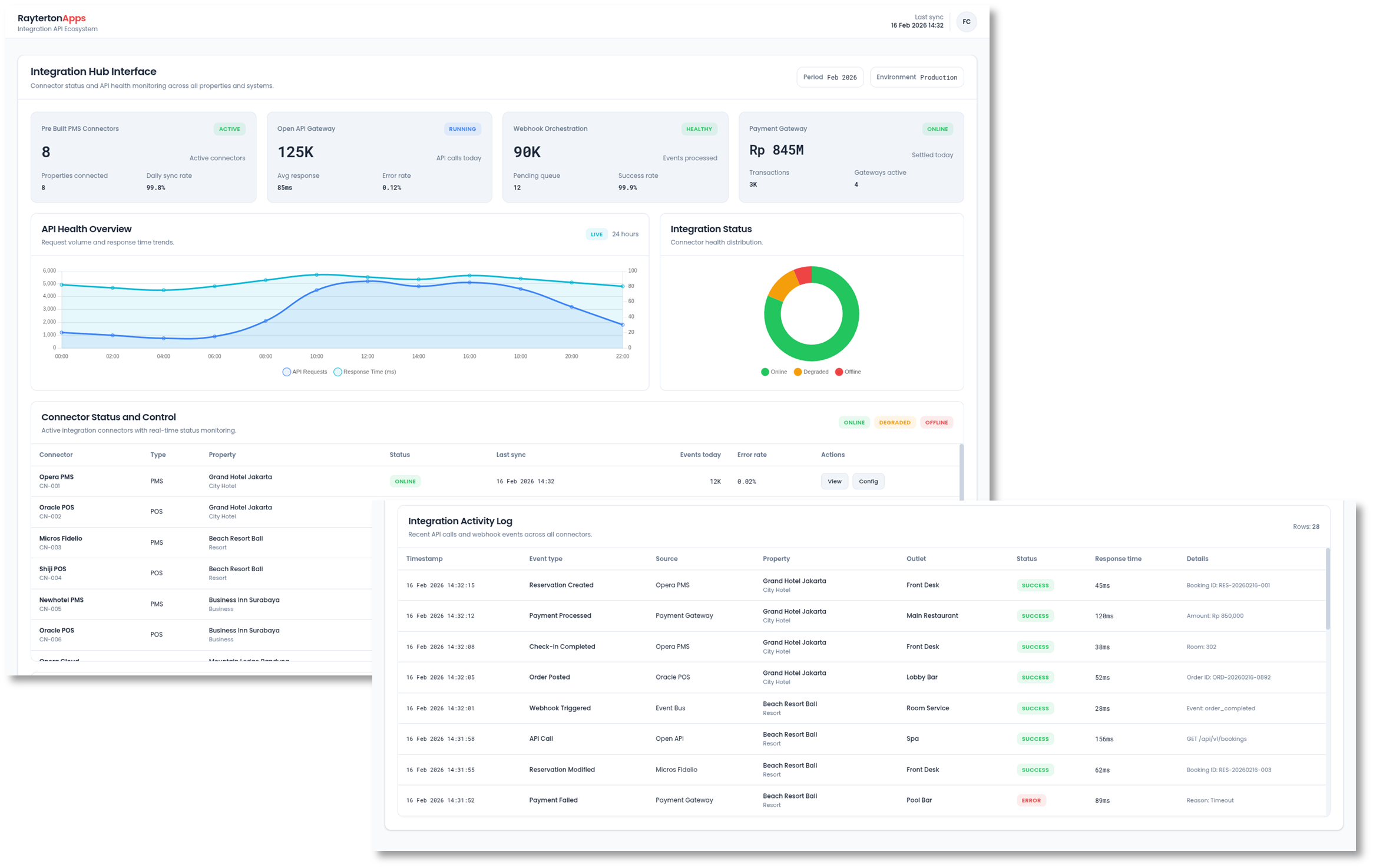 Integration and API Ecosystem