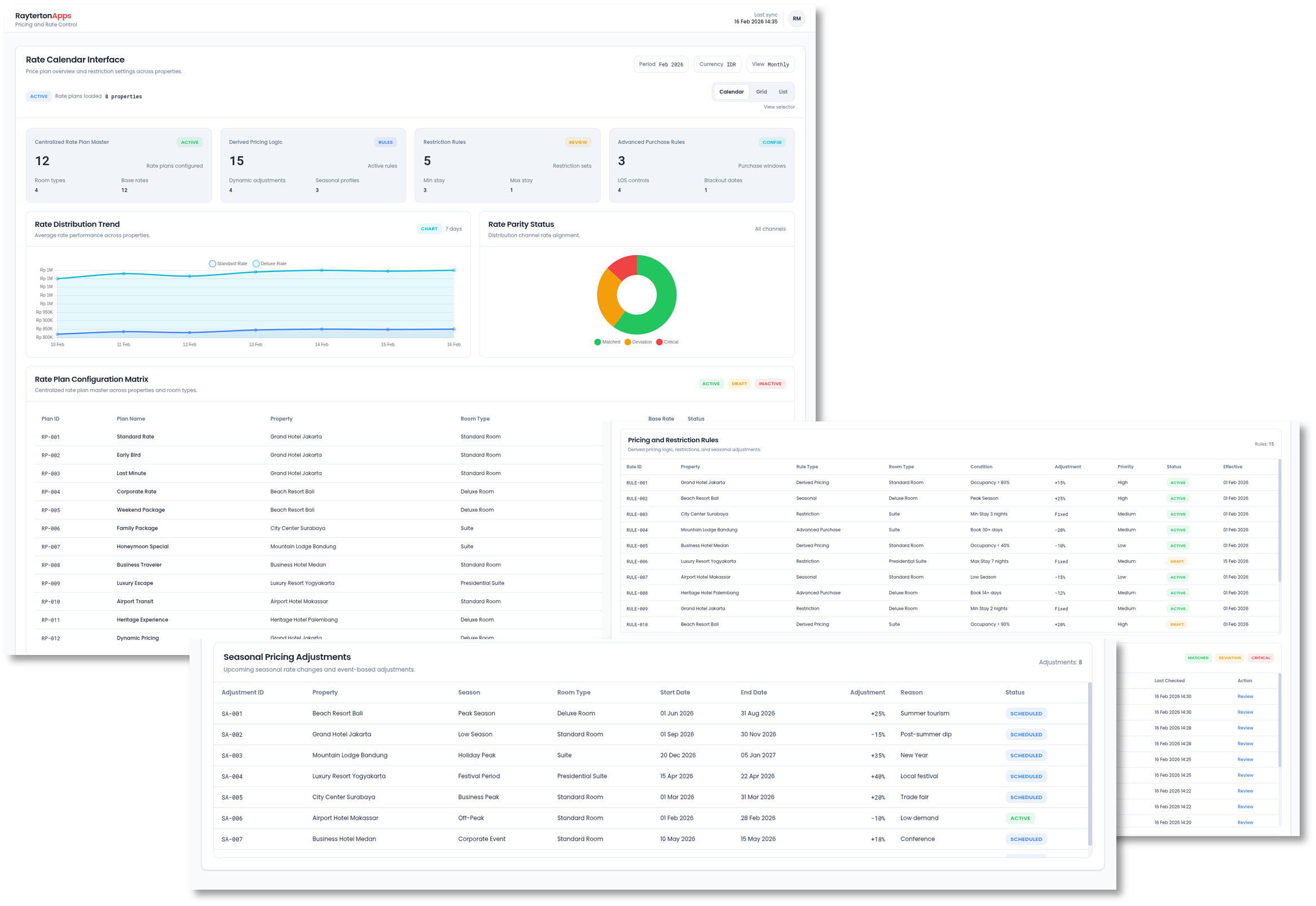 Pricing Management and Rate Control
