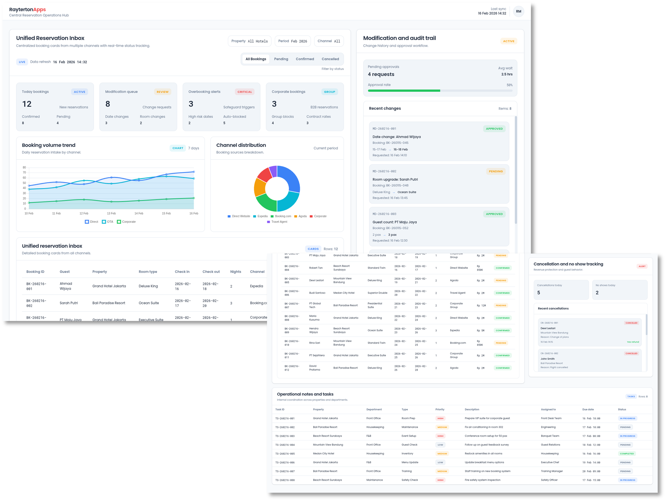 Central Reservation and Operations Hub