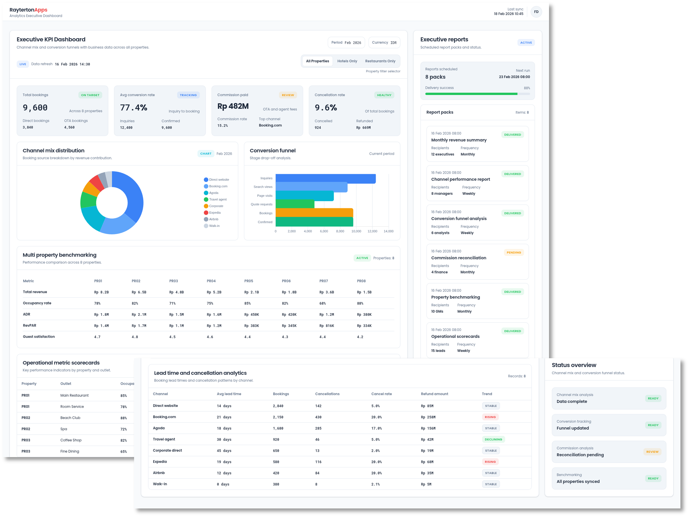 Analytics and Executive Dashboard