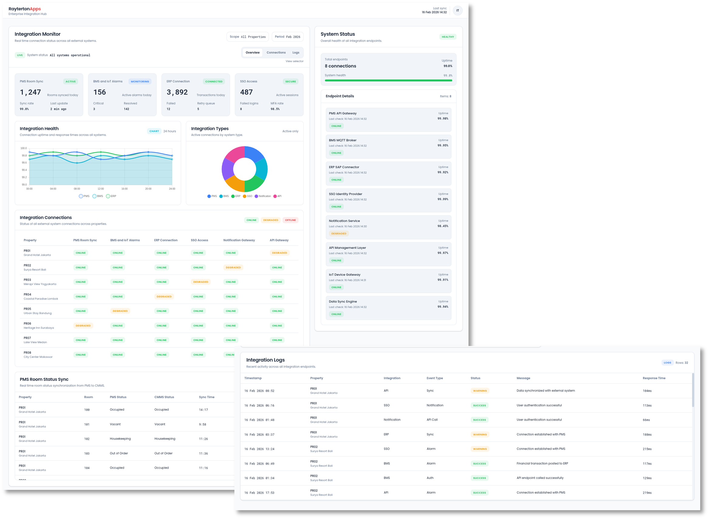 Enterprise Integration Hub