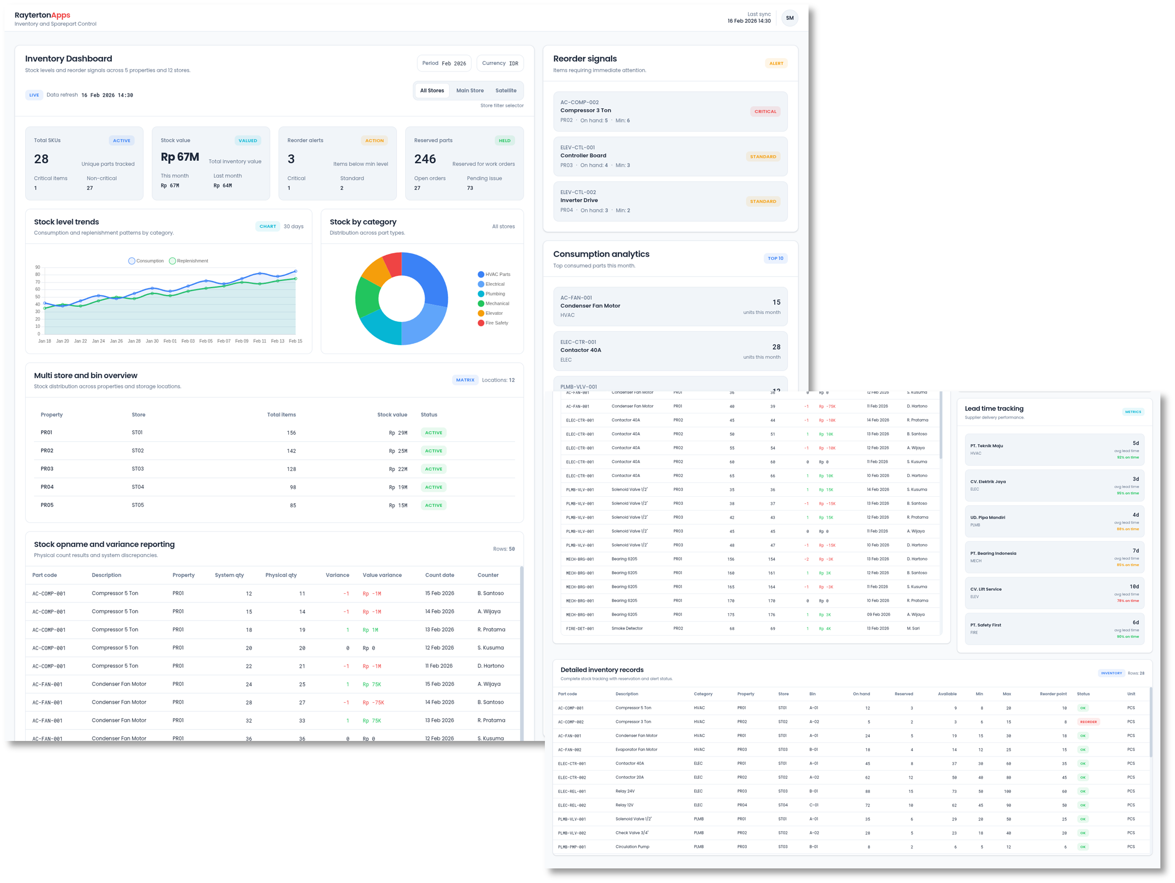 Inventory and Sparepart Control