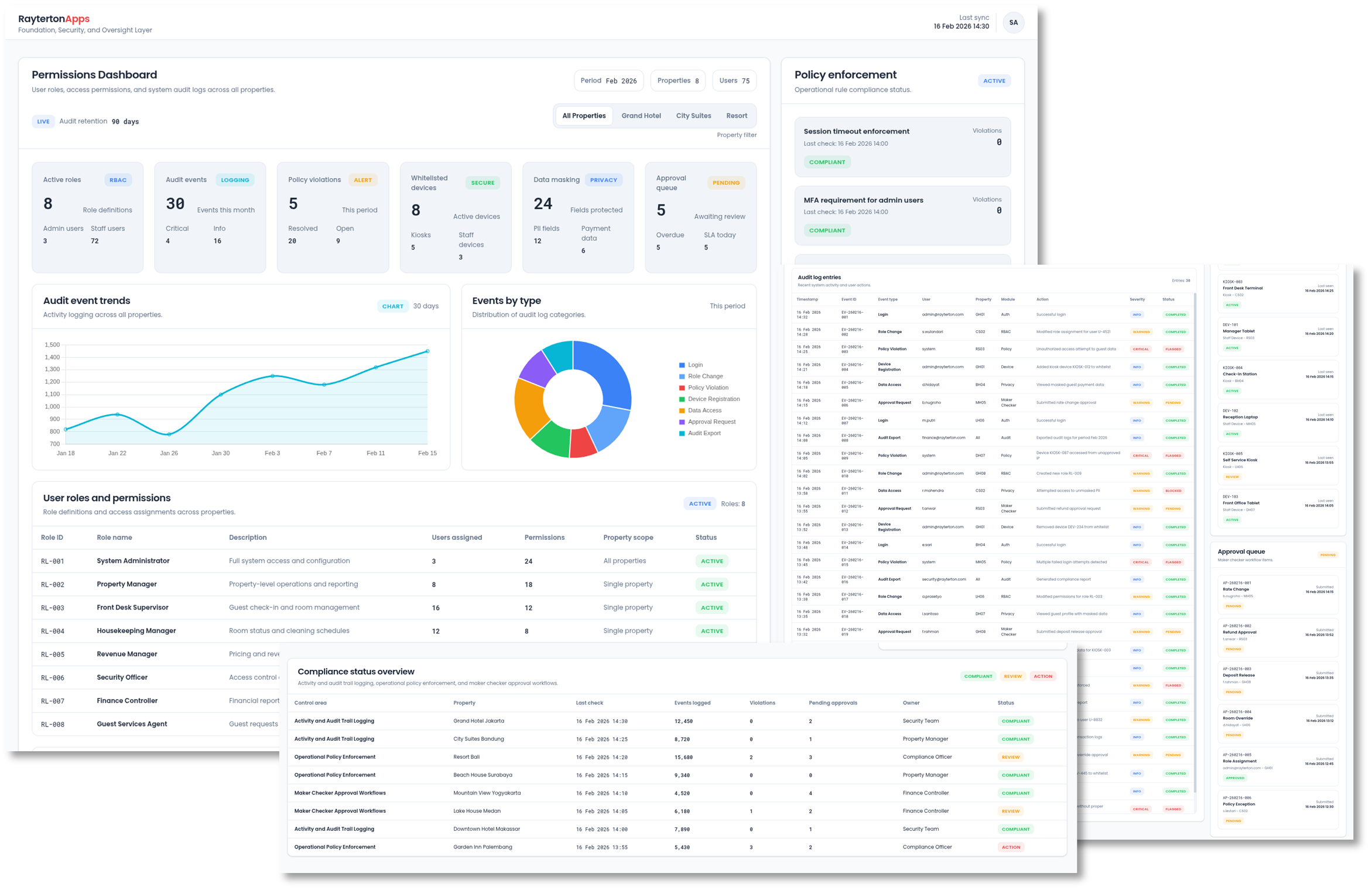 Foundation, Security, and Oversight Layer