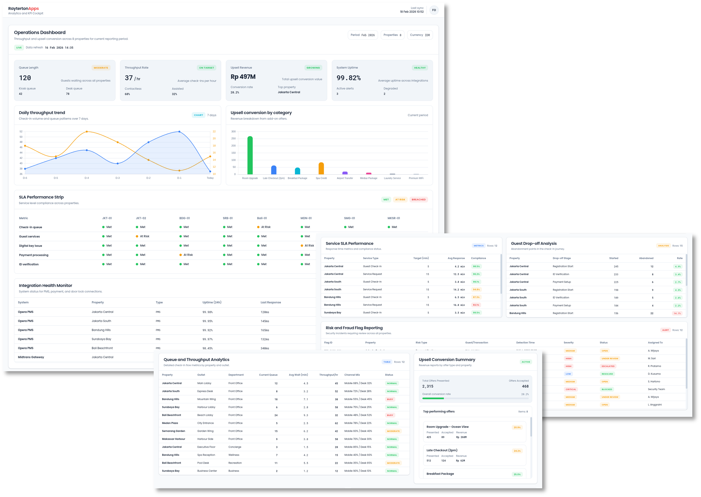 Analytics and KPI Cockpit