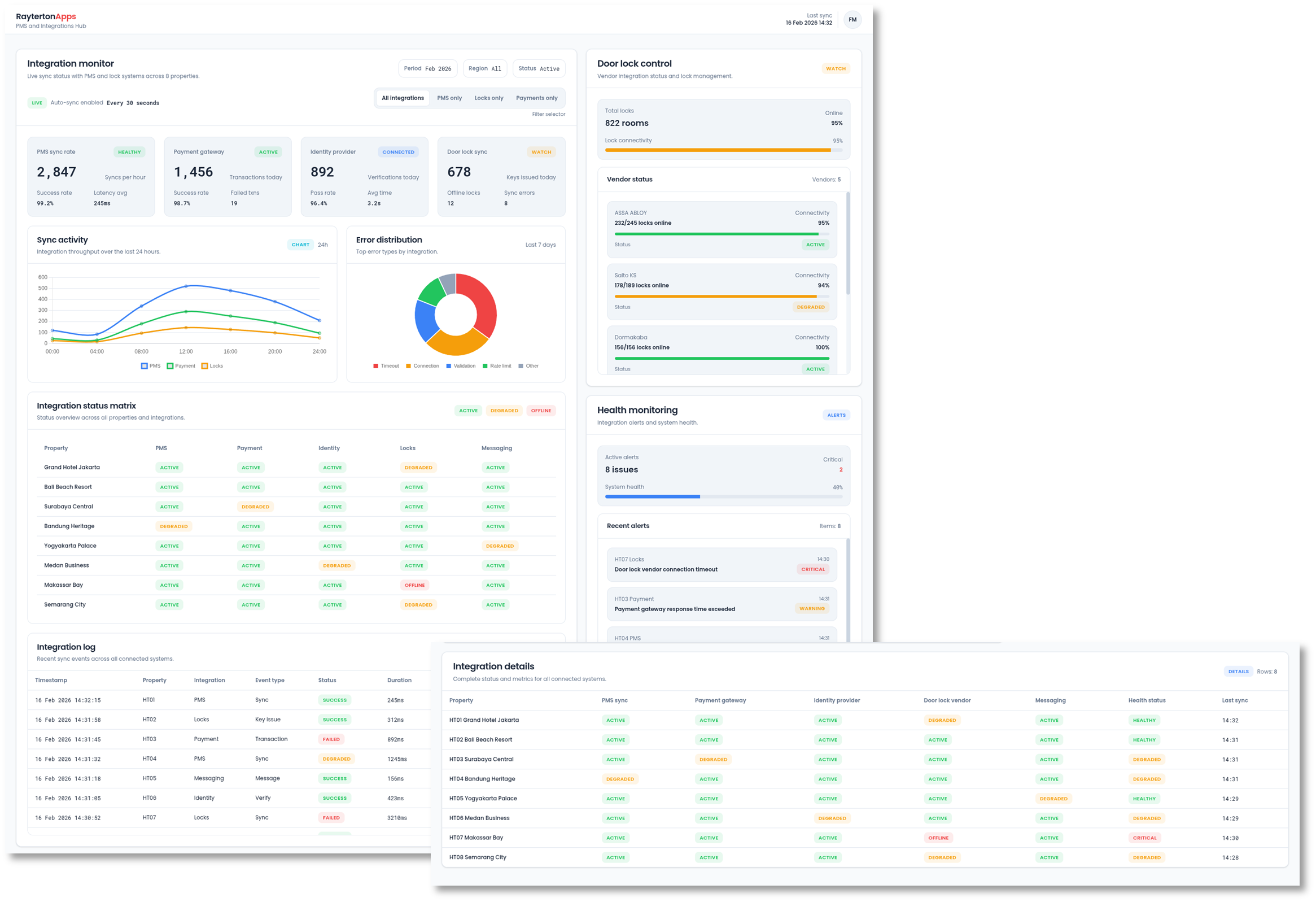 PMS and Integrations Hub