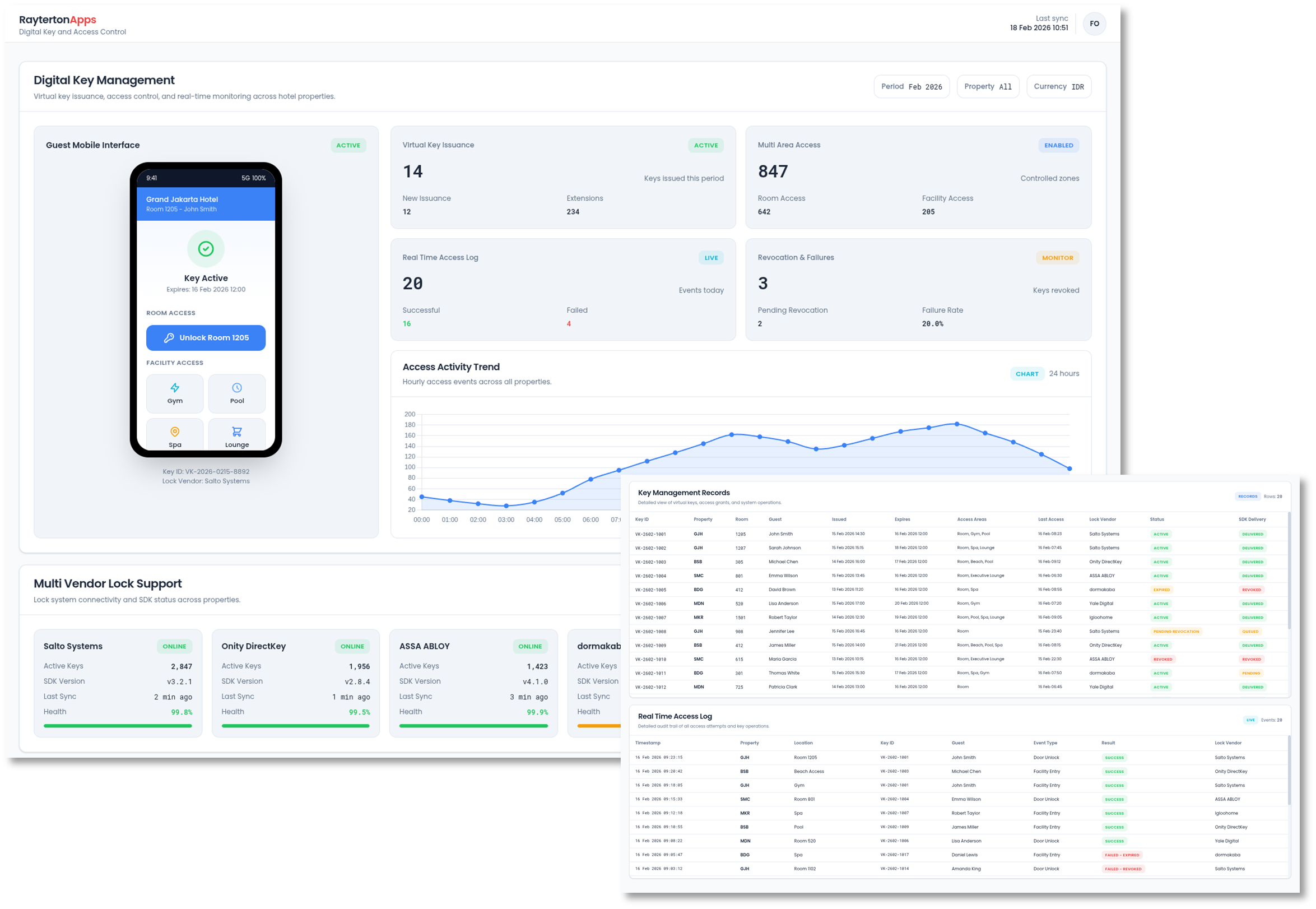 Digital Key and Access Control