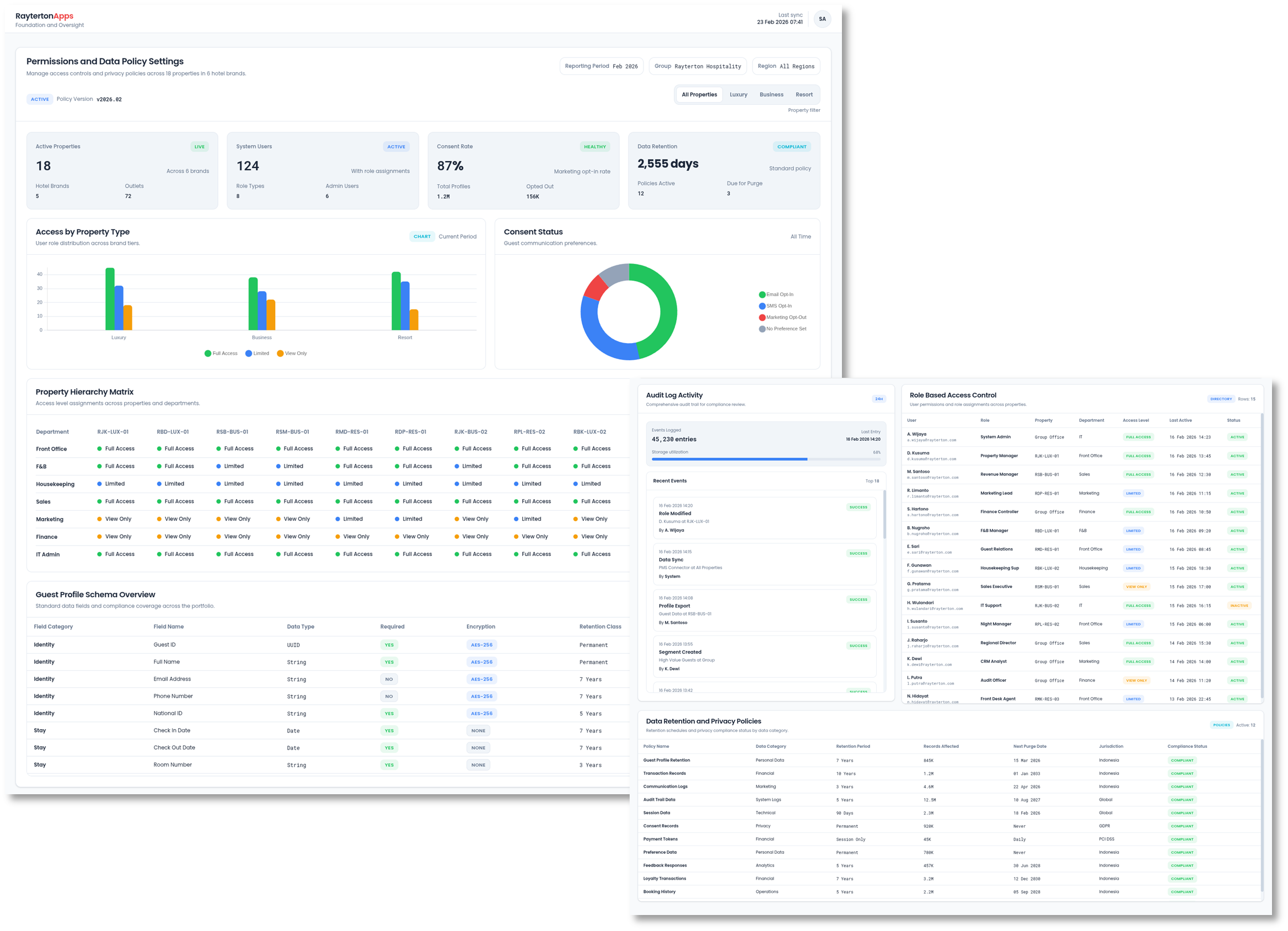 Permissions and Data Policy Settings for Multi Property Groups