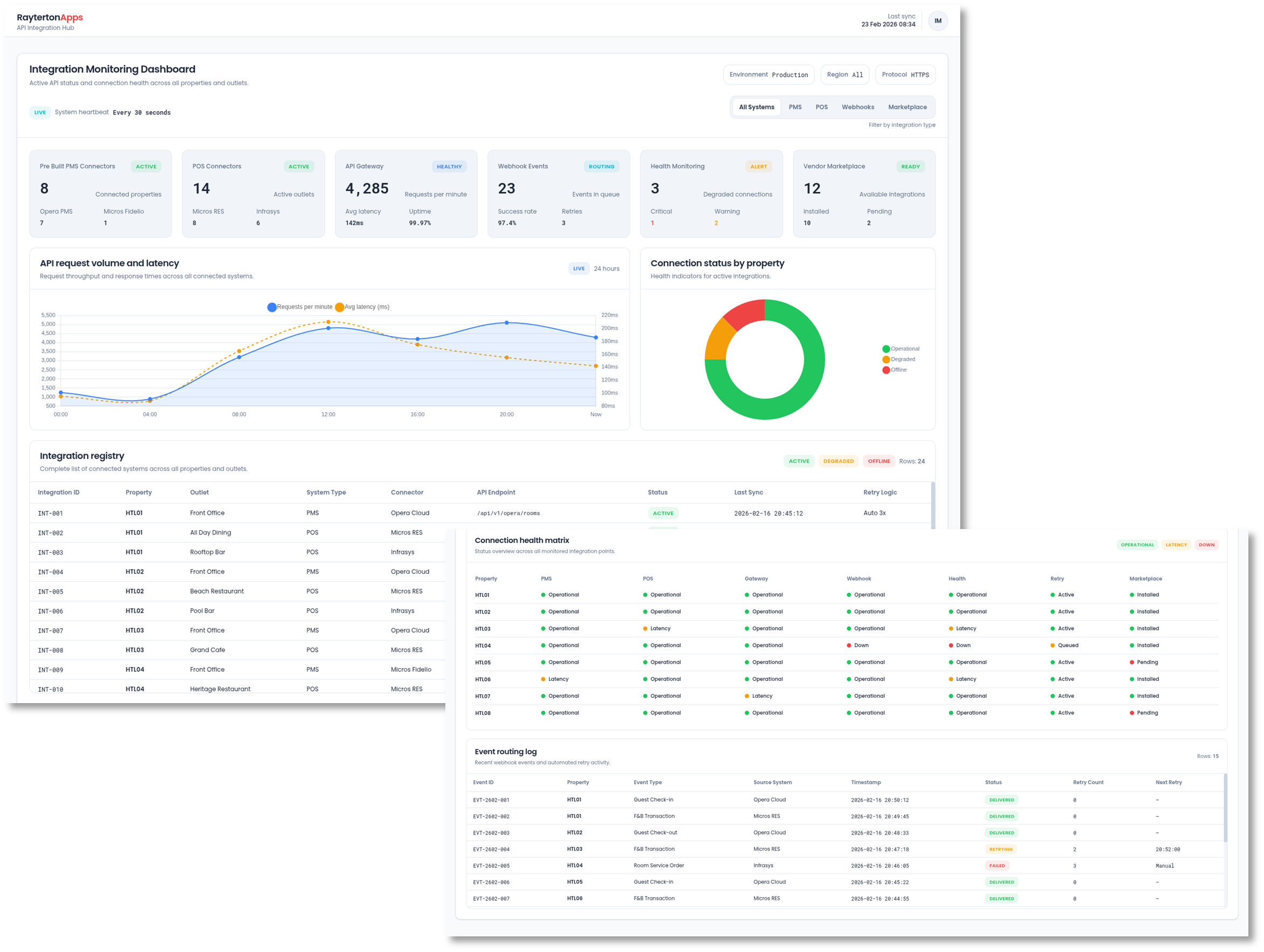 API and Integration Hub