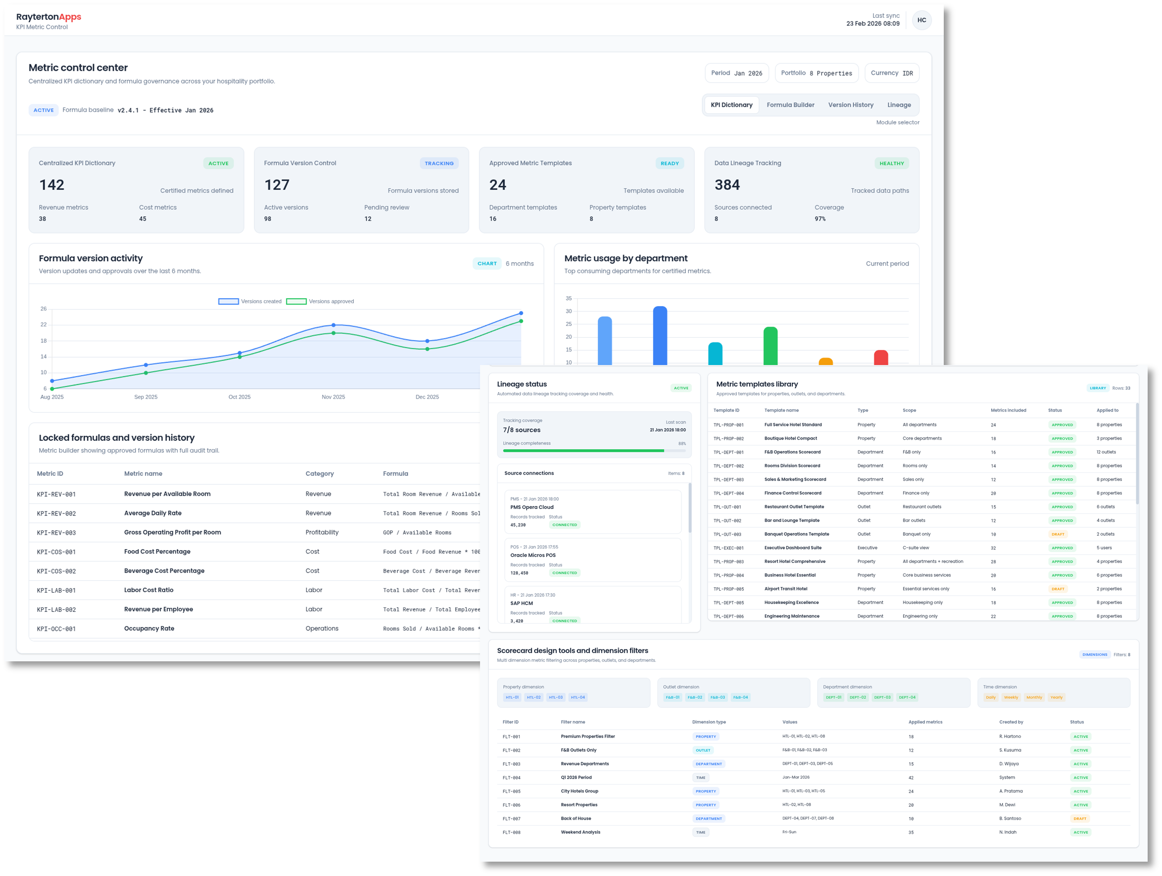 KPI and Metric Control Layer