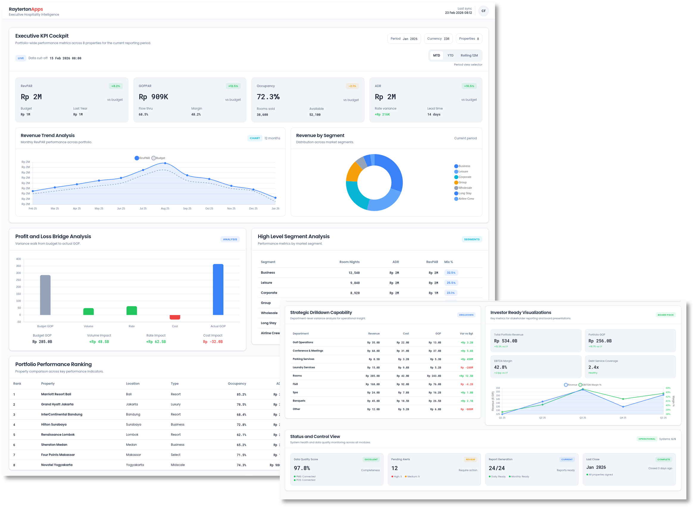 Executive Hospitality Intelligence