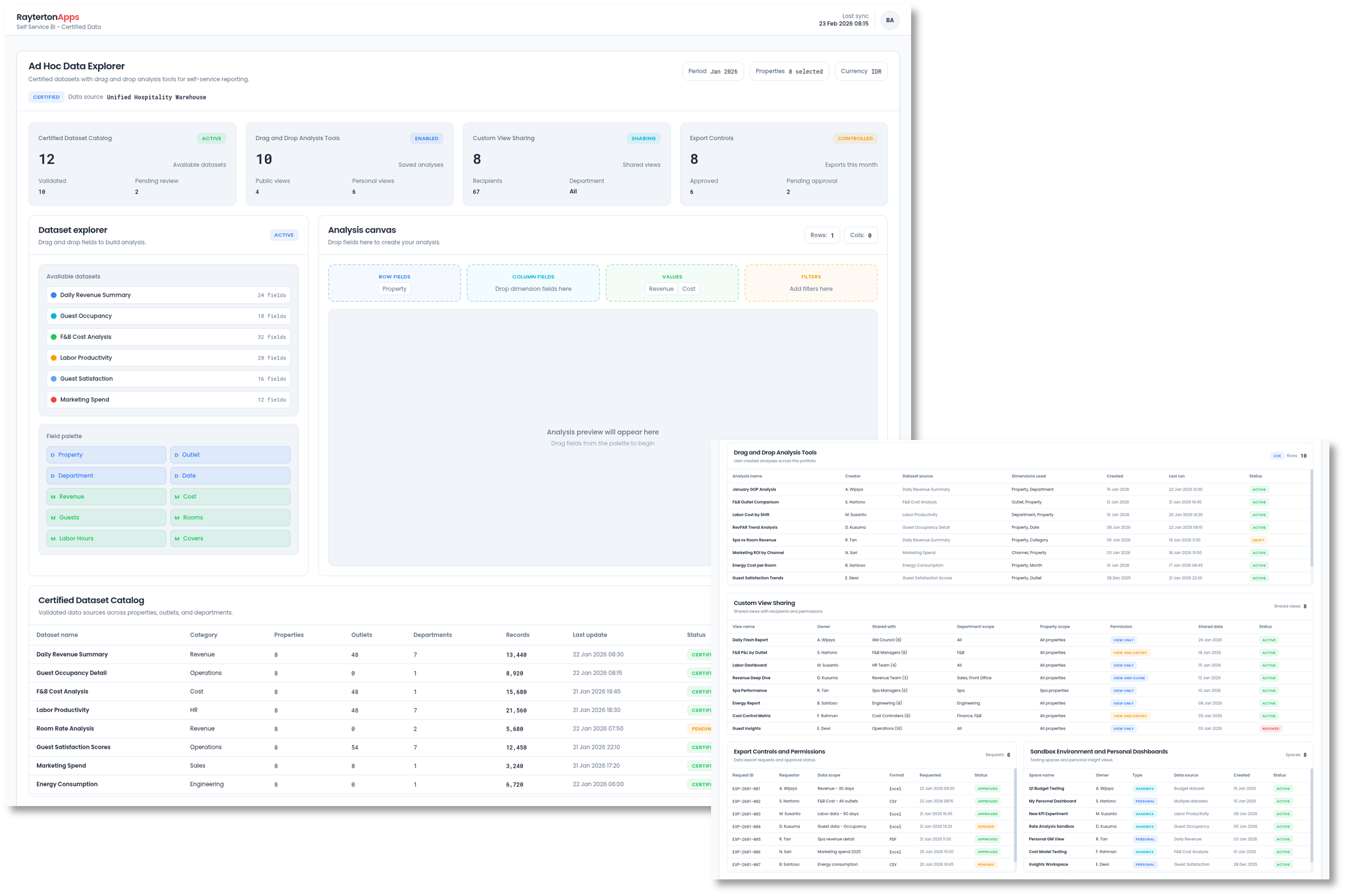 Self Service BI with Certified Data