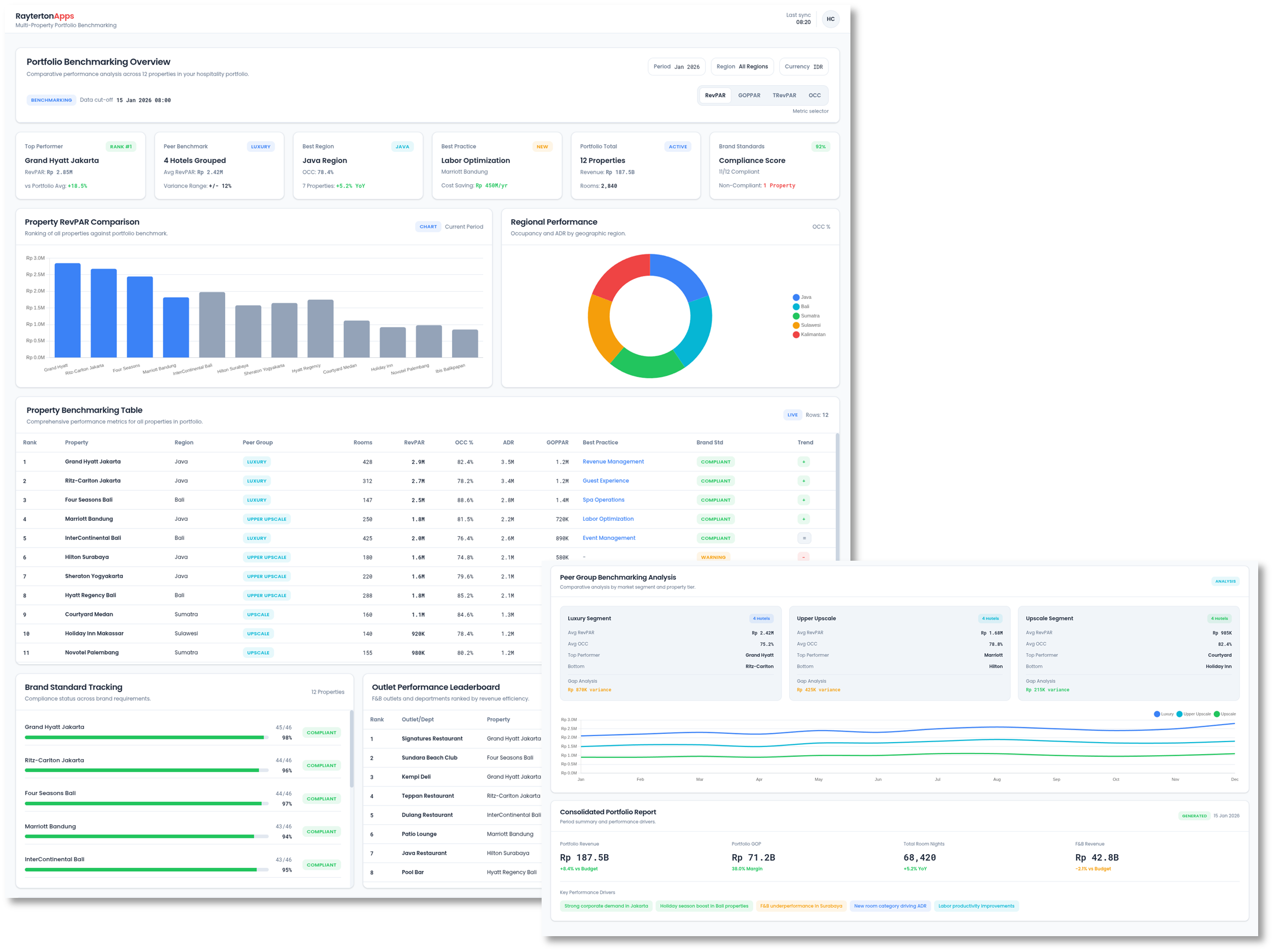 Multi Property Portfolio and Benchmarking