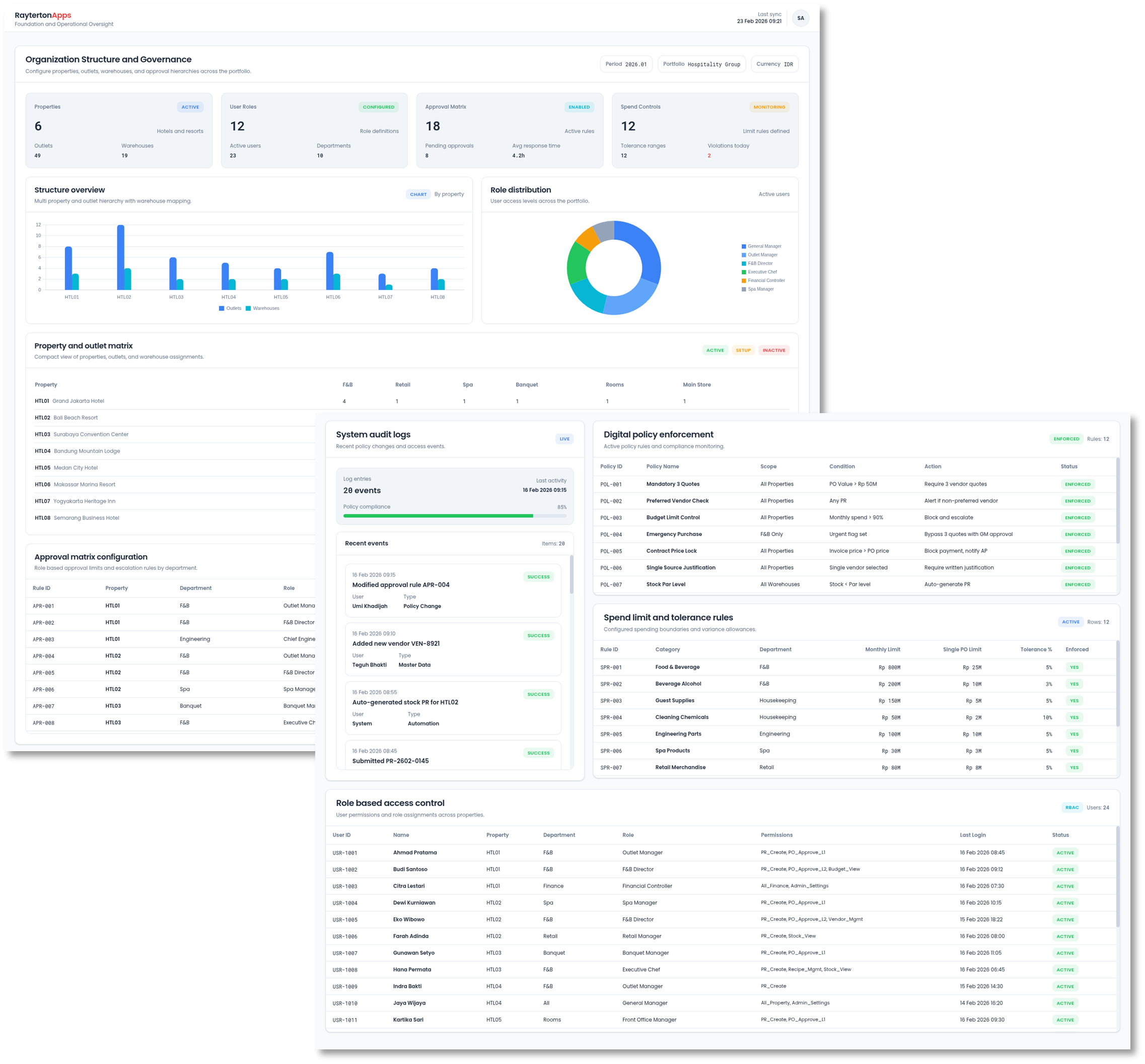 Foundation and Operational Oversight