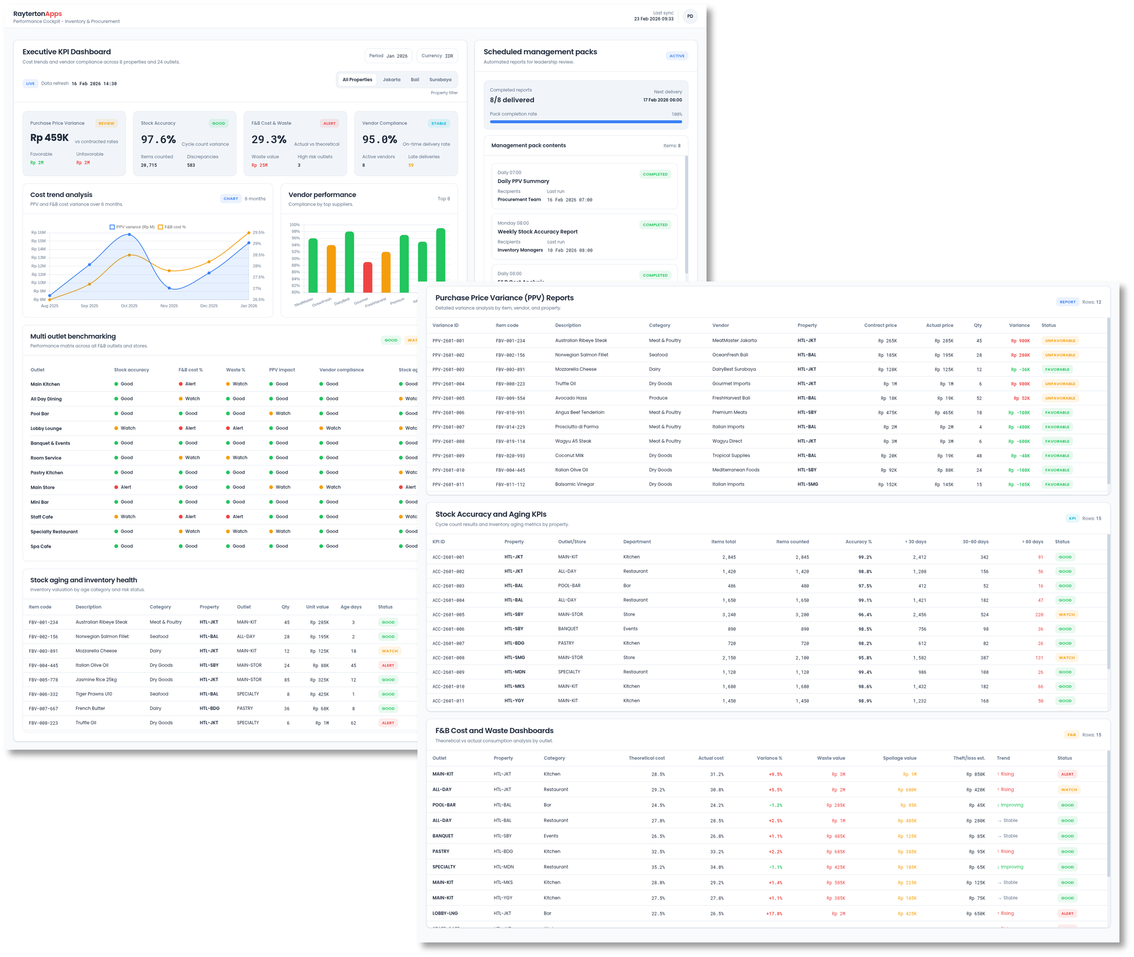 Performance and Management Cockpit