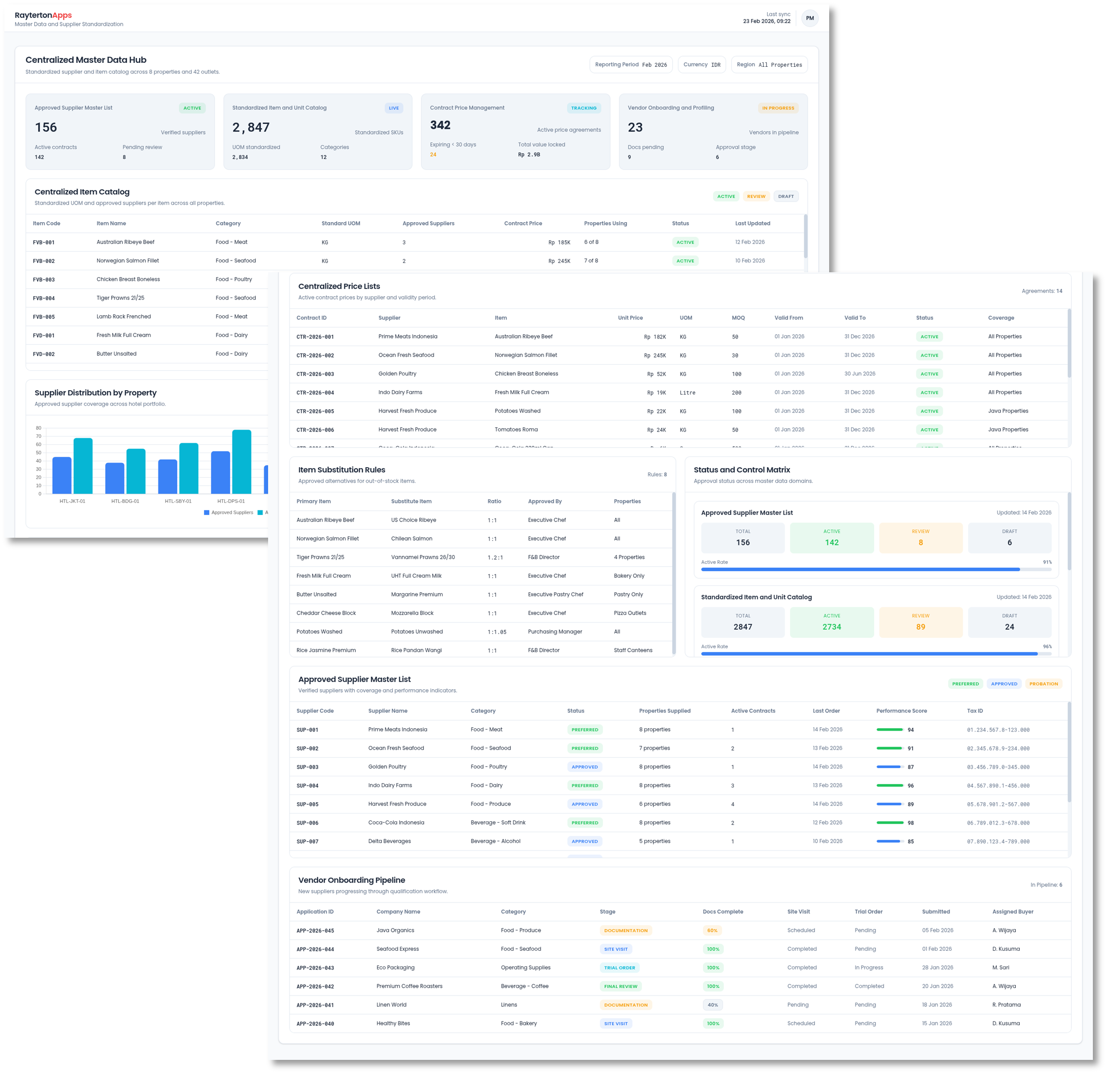 Master Data and Supplier Standardization
