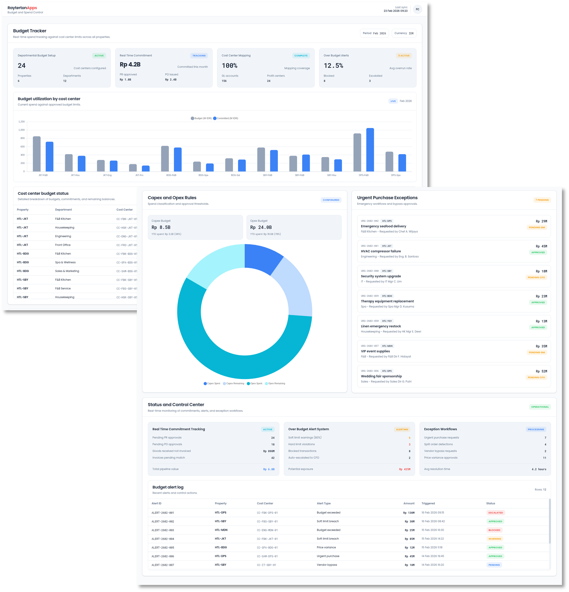 Budget and Spend Control