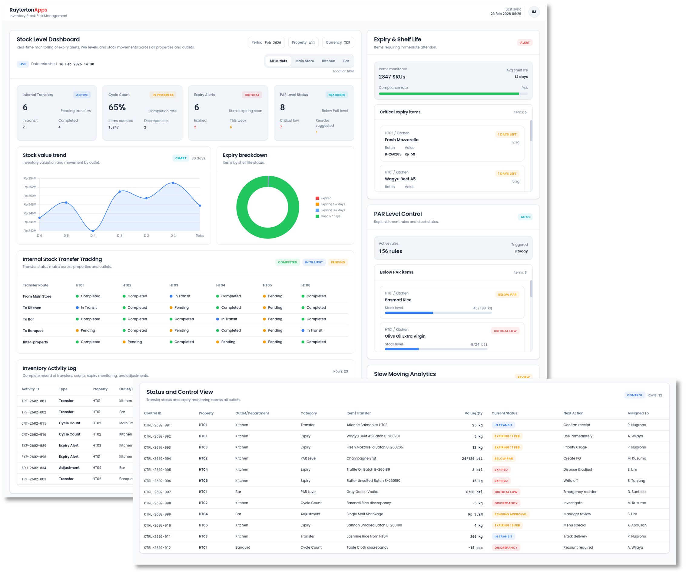 Inventory and Stock Risk Management