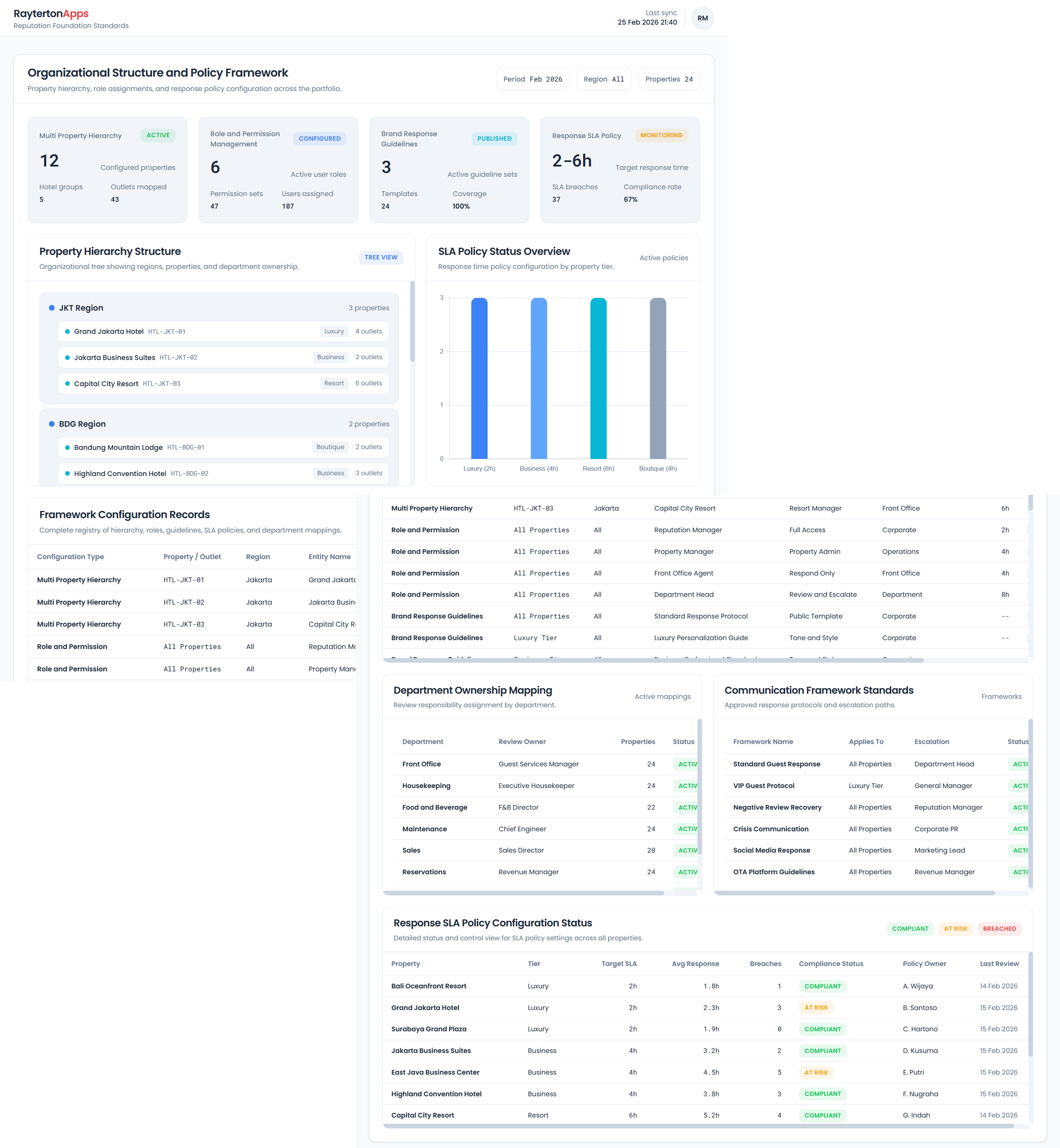 Reputation Foundation and Operational Standards