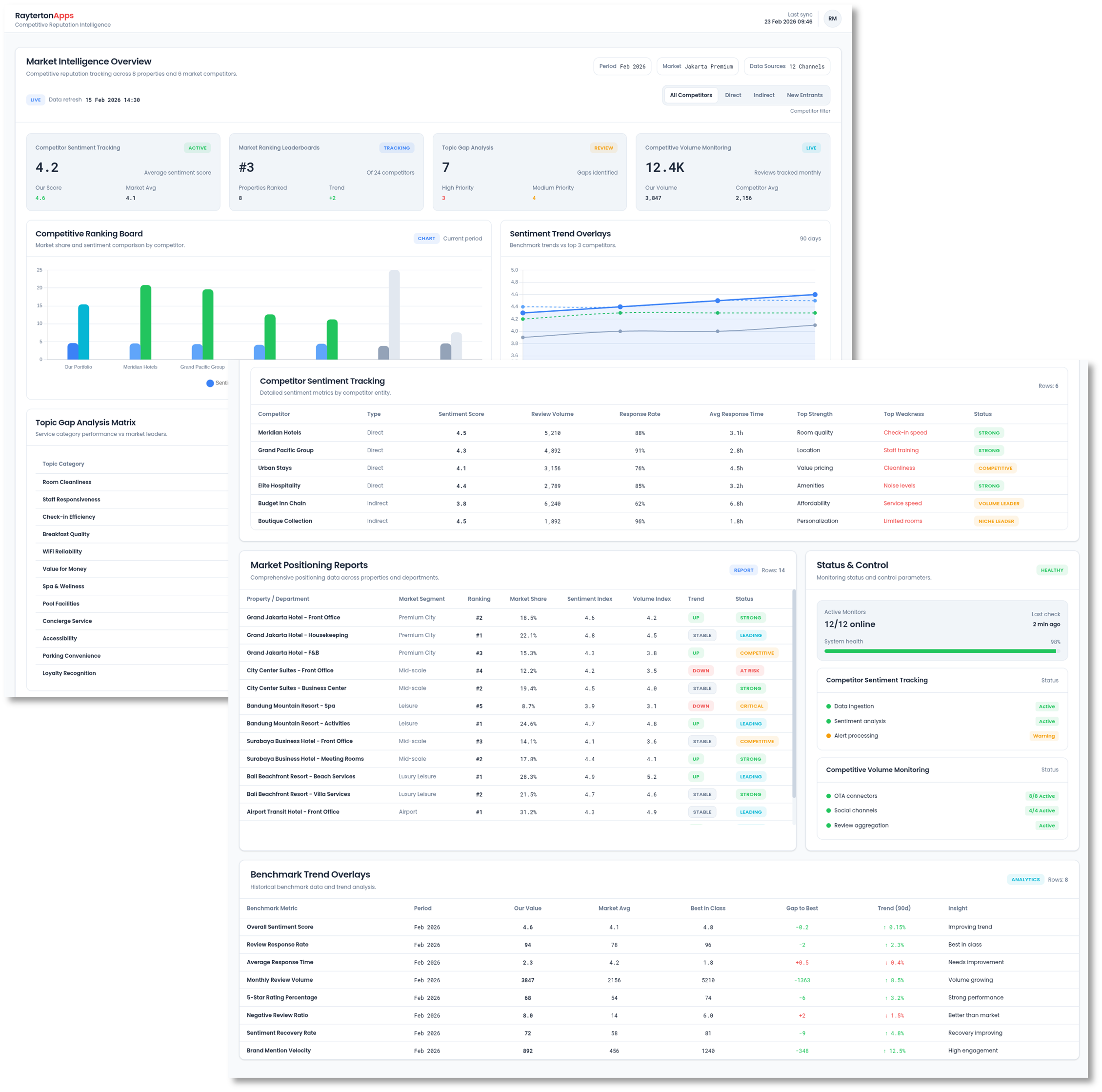 Competitive Reputation Intelligence