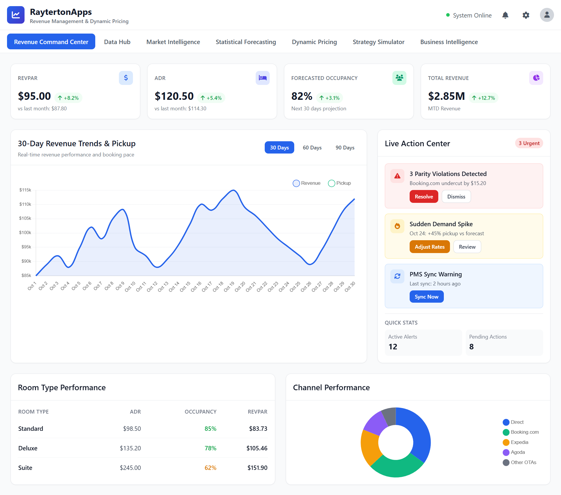 Revenue Command Center