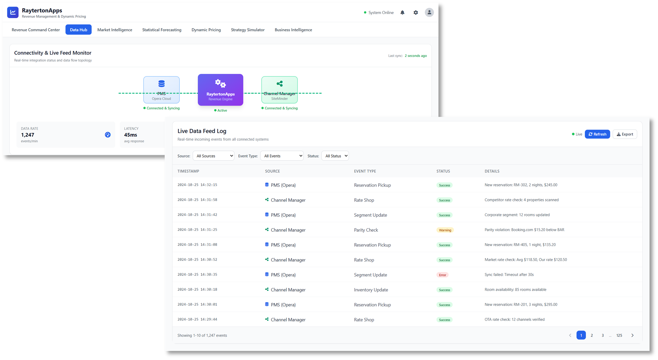 Data Hub and Integration Gateway