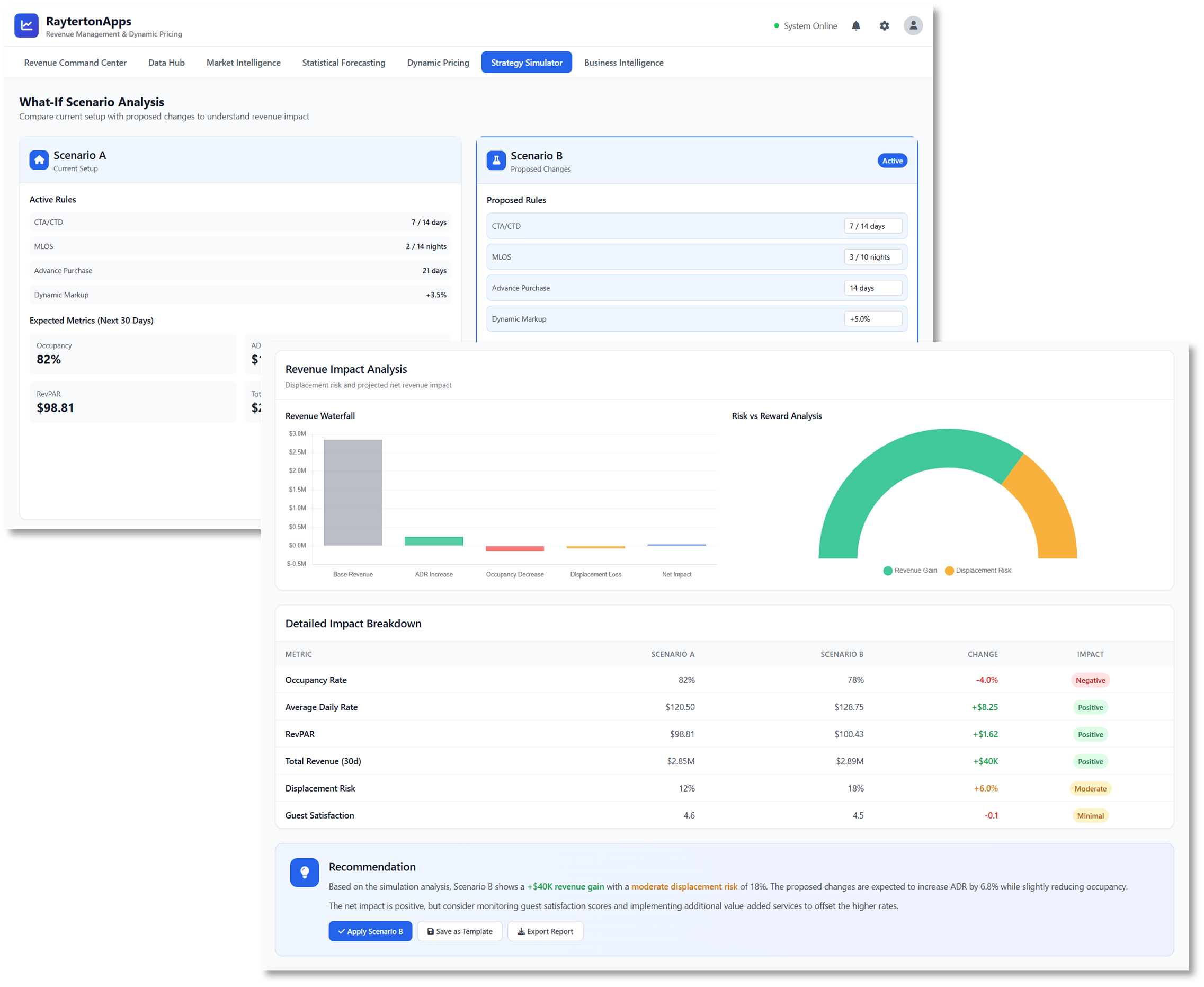 Strategy Simulator and Risk Management