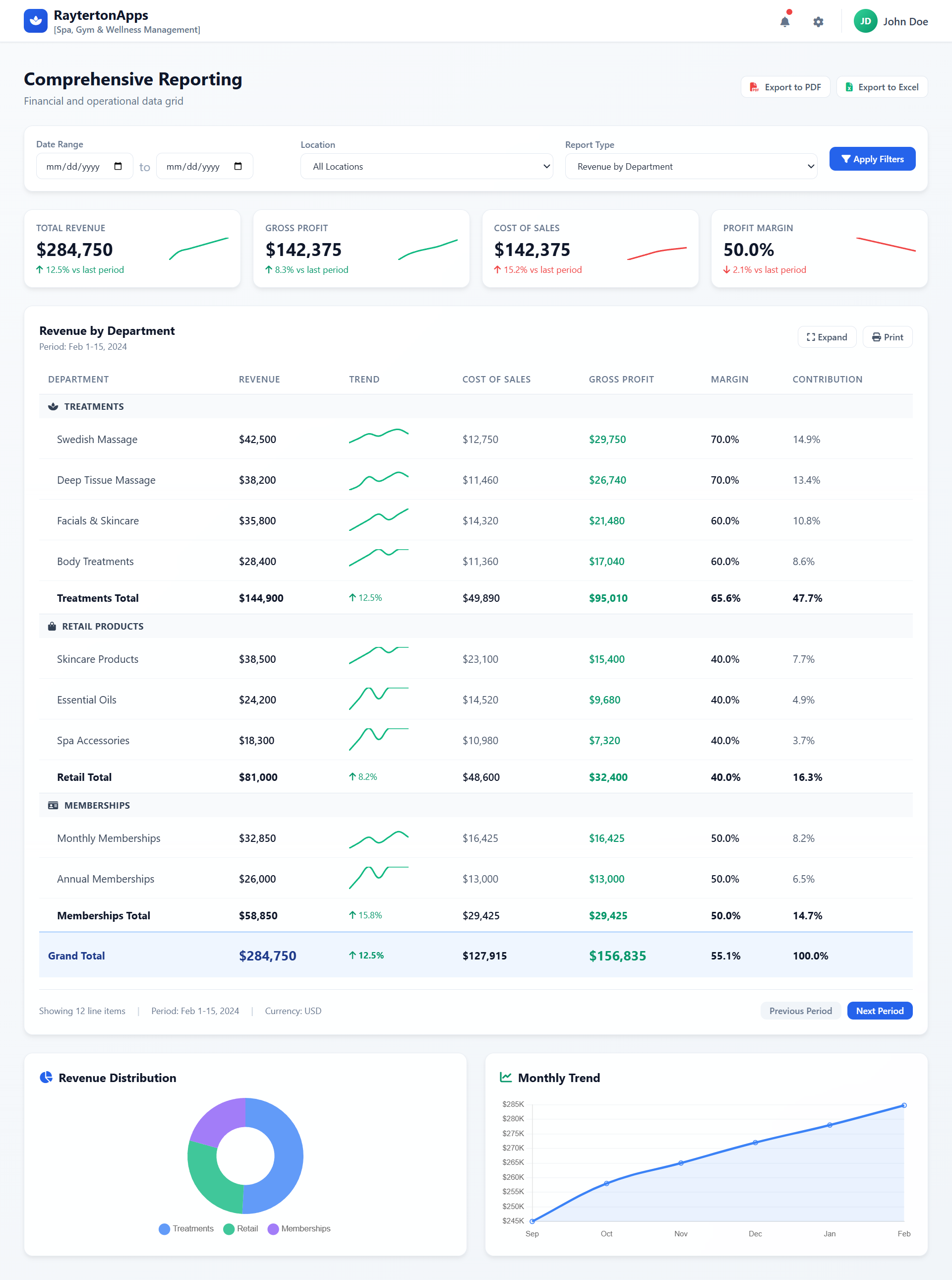 Comprehensive Reporting