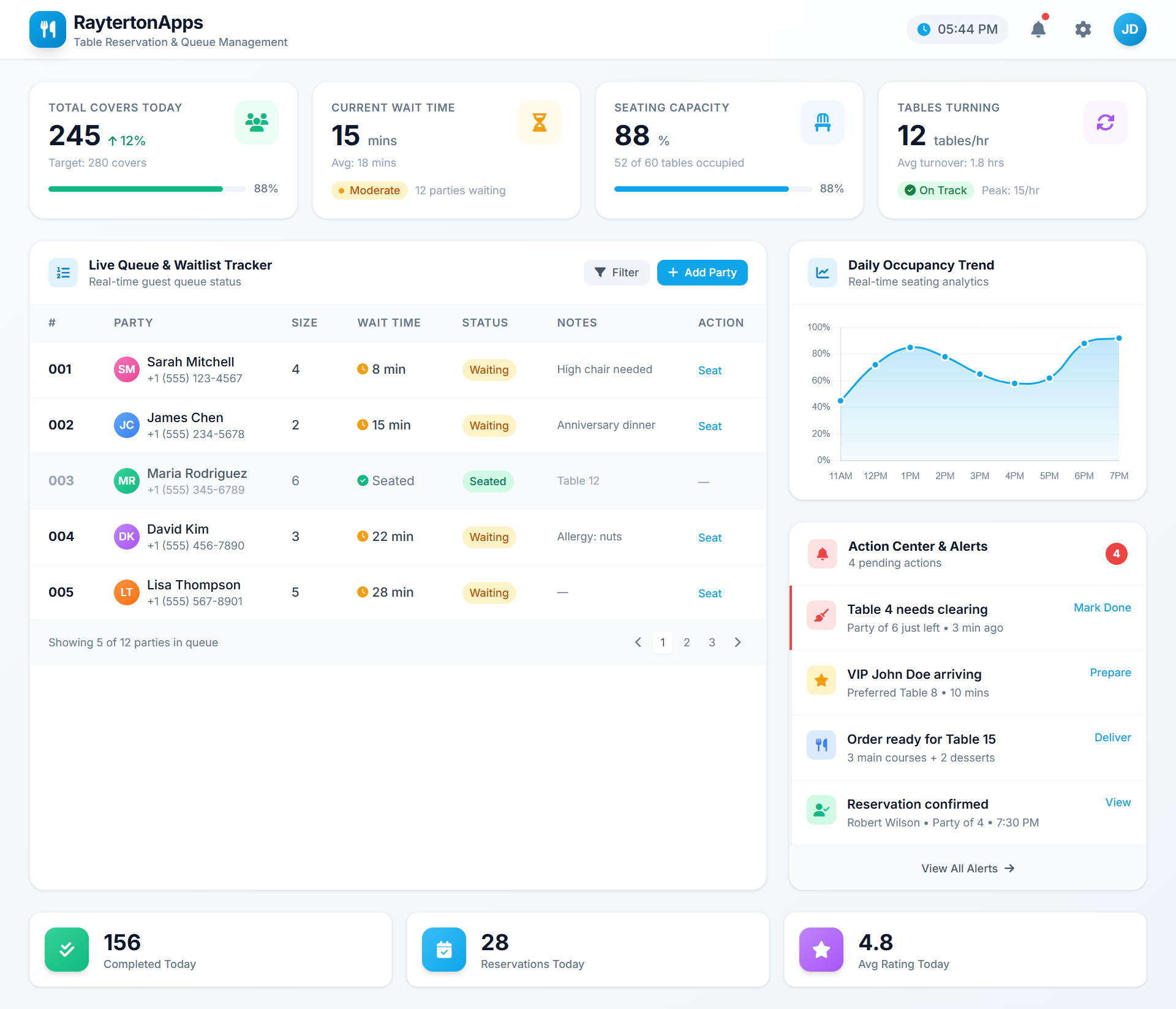 Dashboard and Command Center