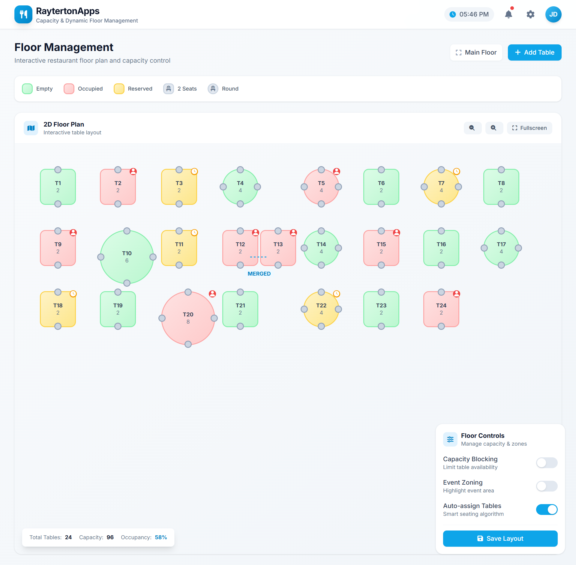 Capacity and Dynamic Floor Management