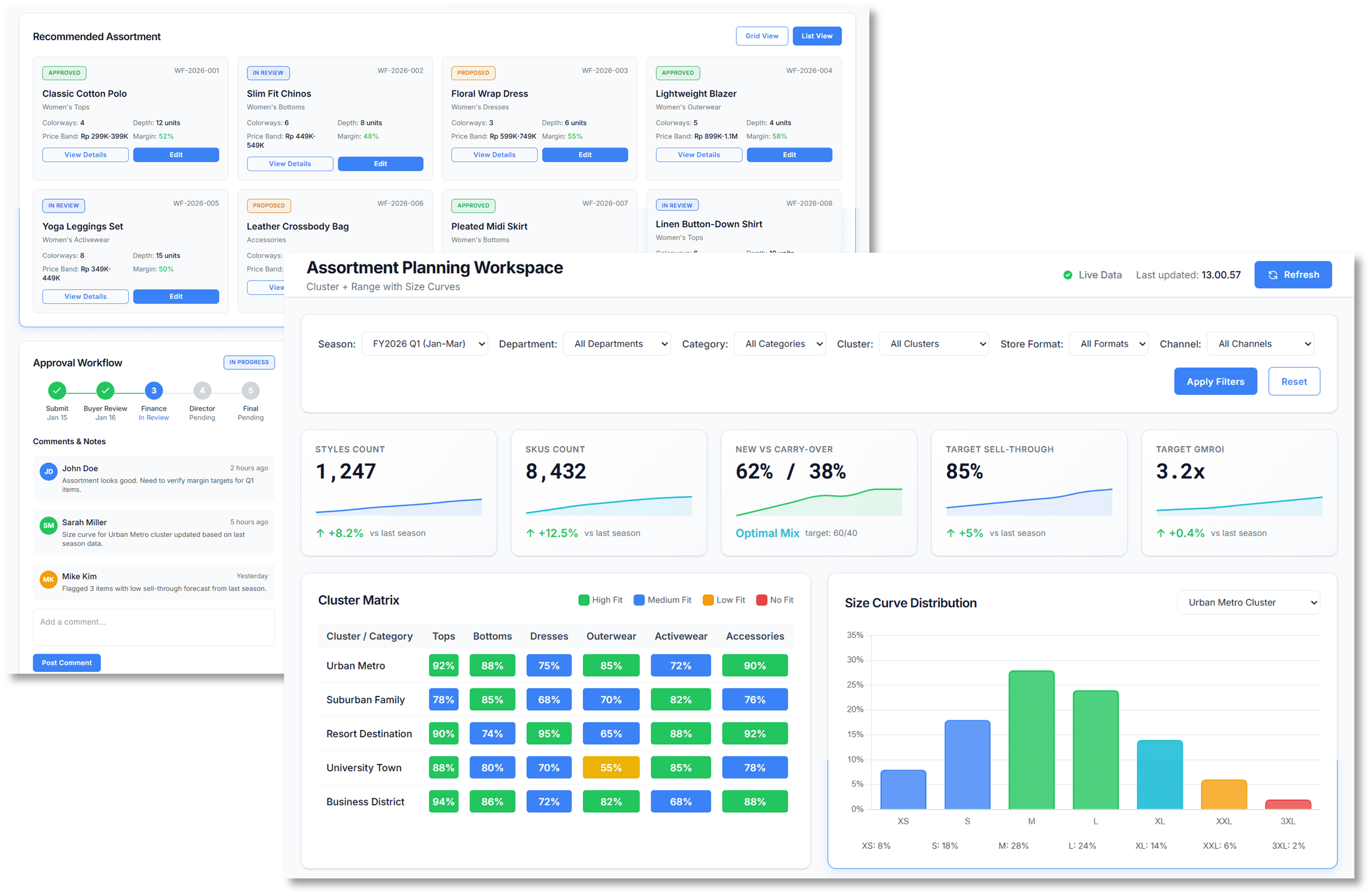 Assortment Intelligence and Range Planning