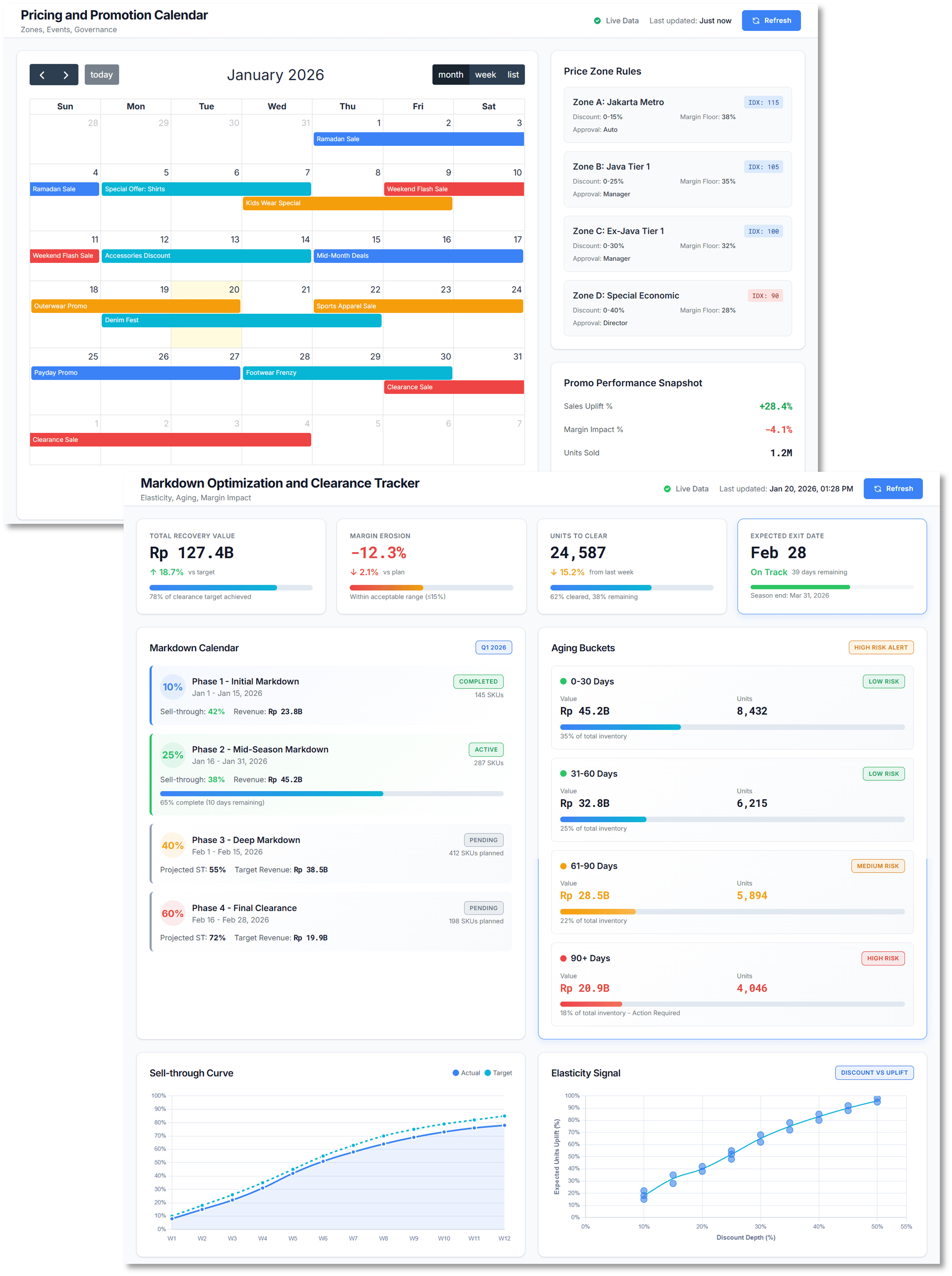 Pricing, Promotions, and Markdown Optimization