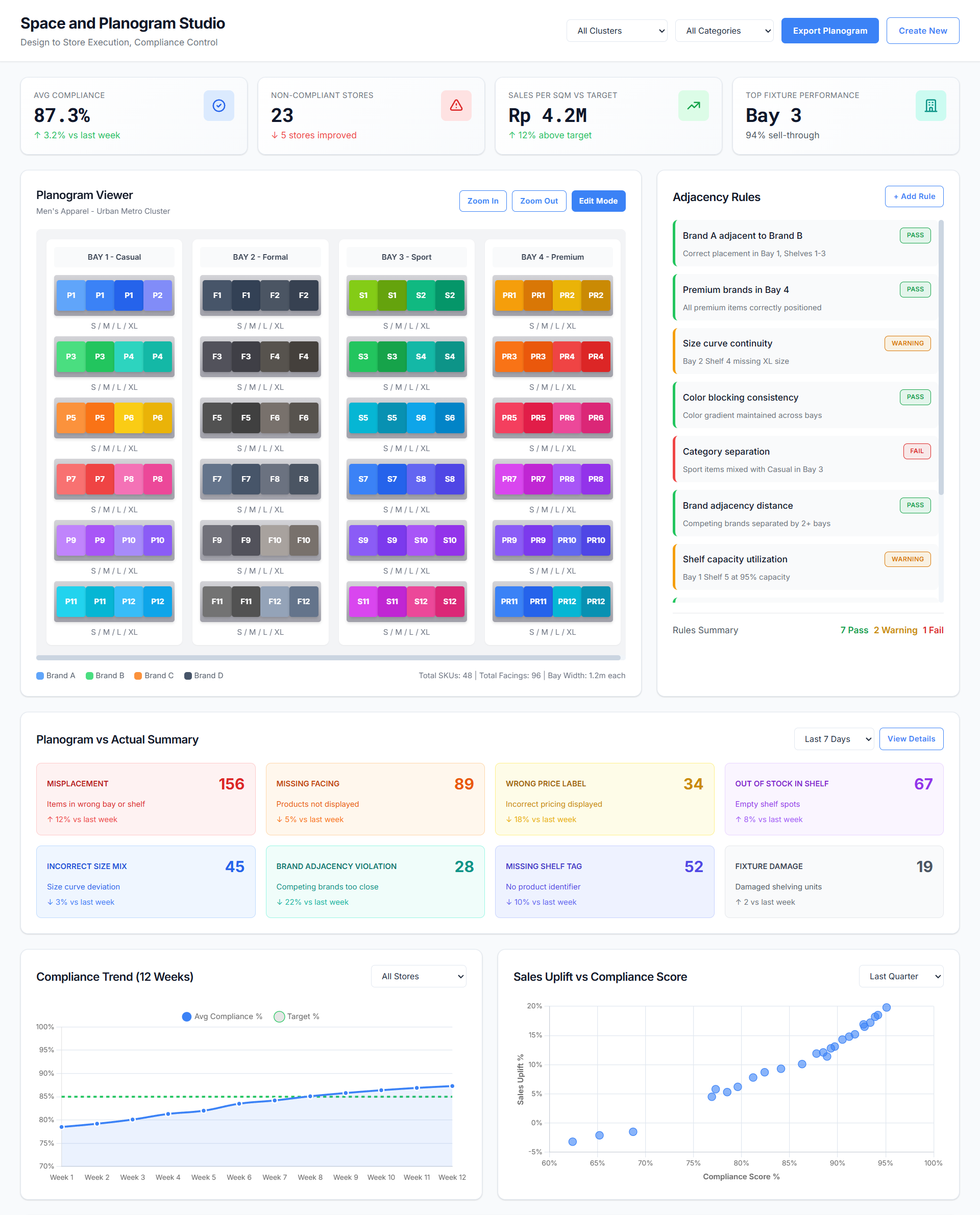 Space, Allocation, and Replenishment Execution