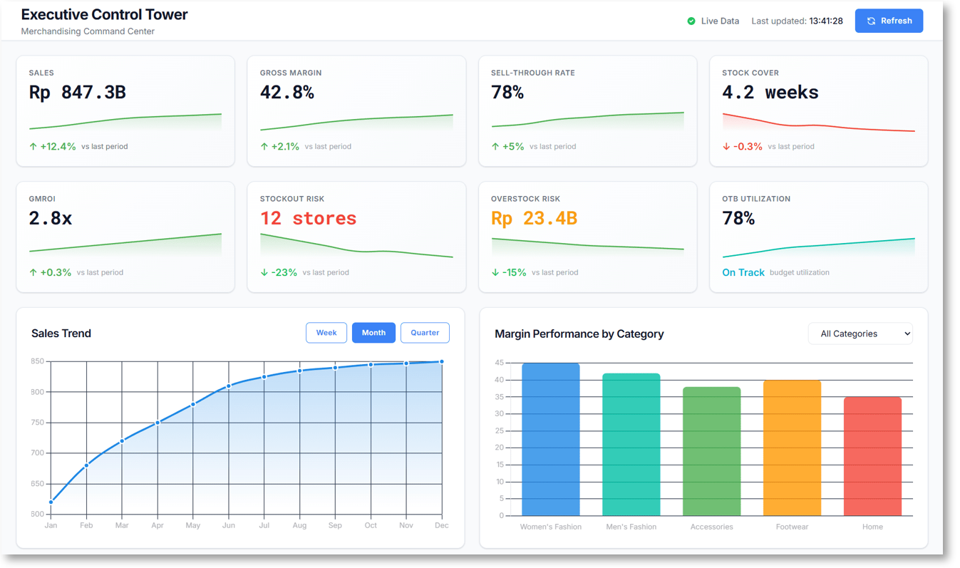 Omni Inventory and Real-Time Control Tower